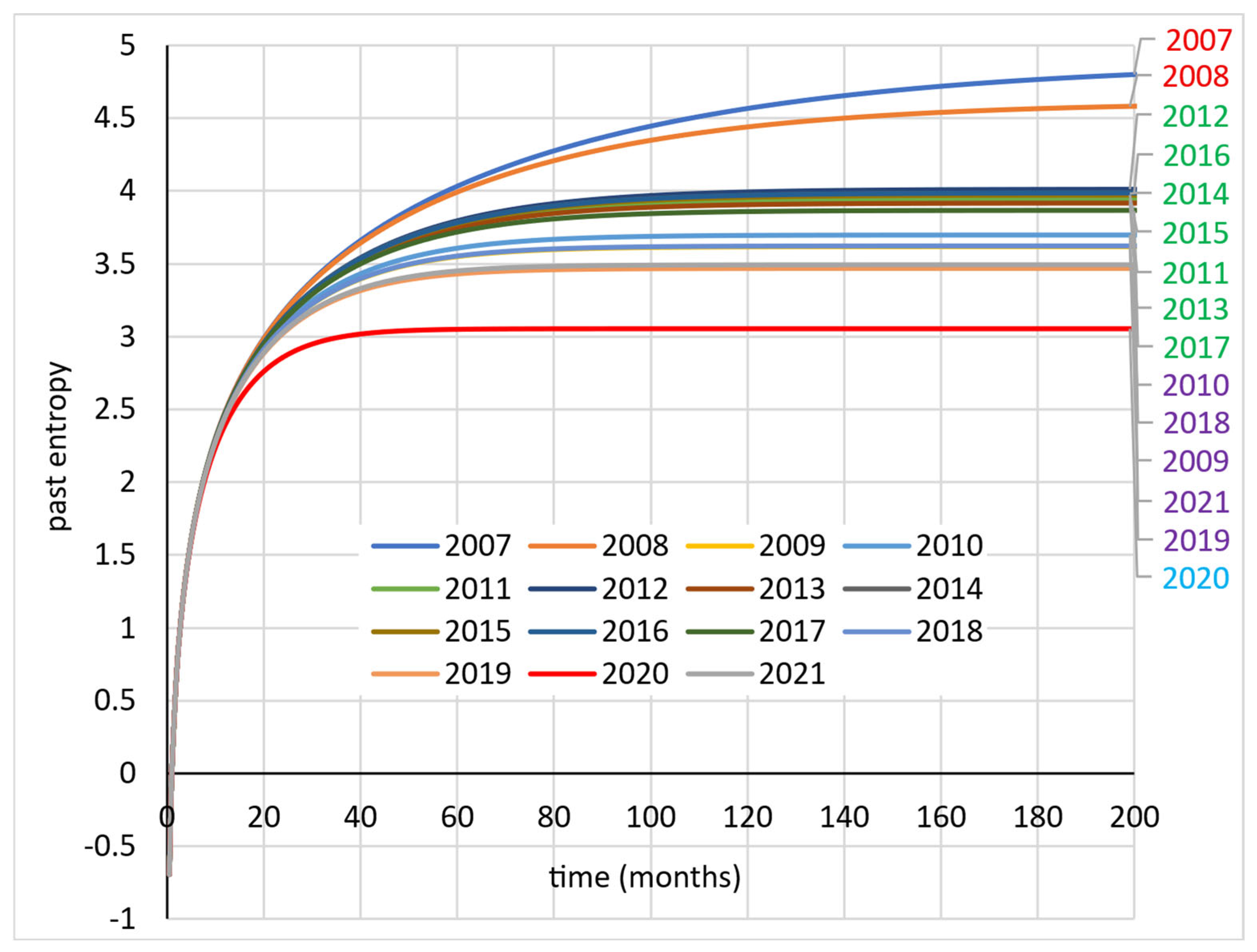 Entropy 27 00665 g002 Entropy 27 00665 g002