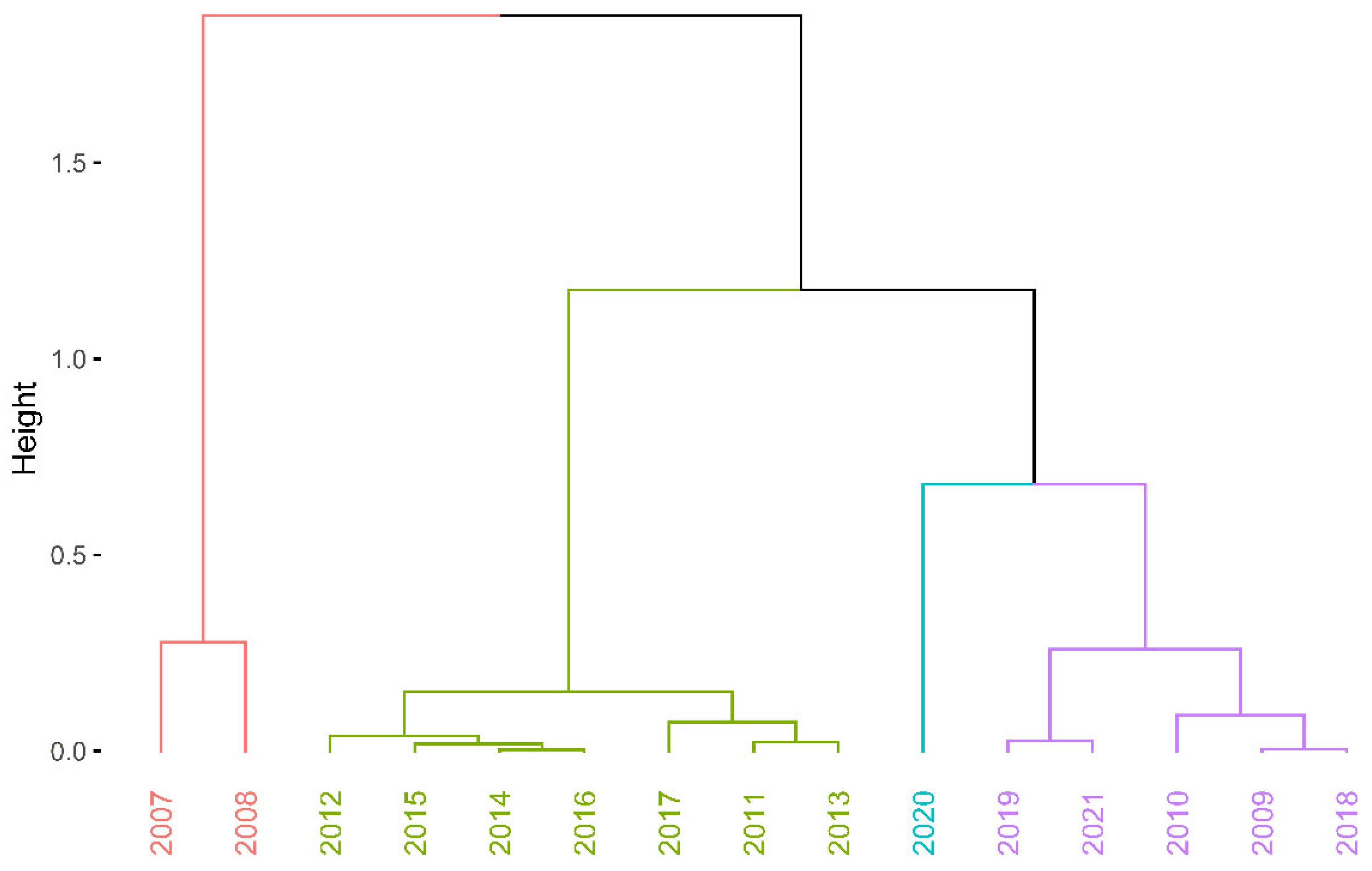 Entropy 27 00665 g003 Entropy 27 00665 g003