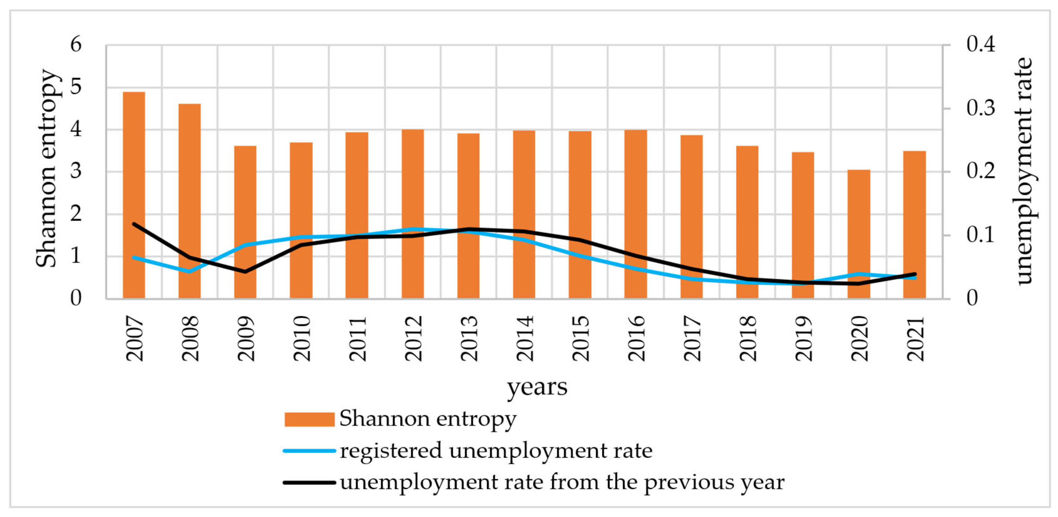 Entropy 27 00665 g004 Entropy 27 00665 g004