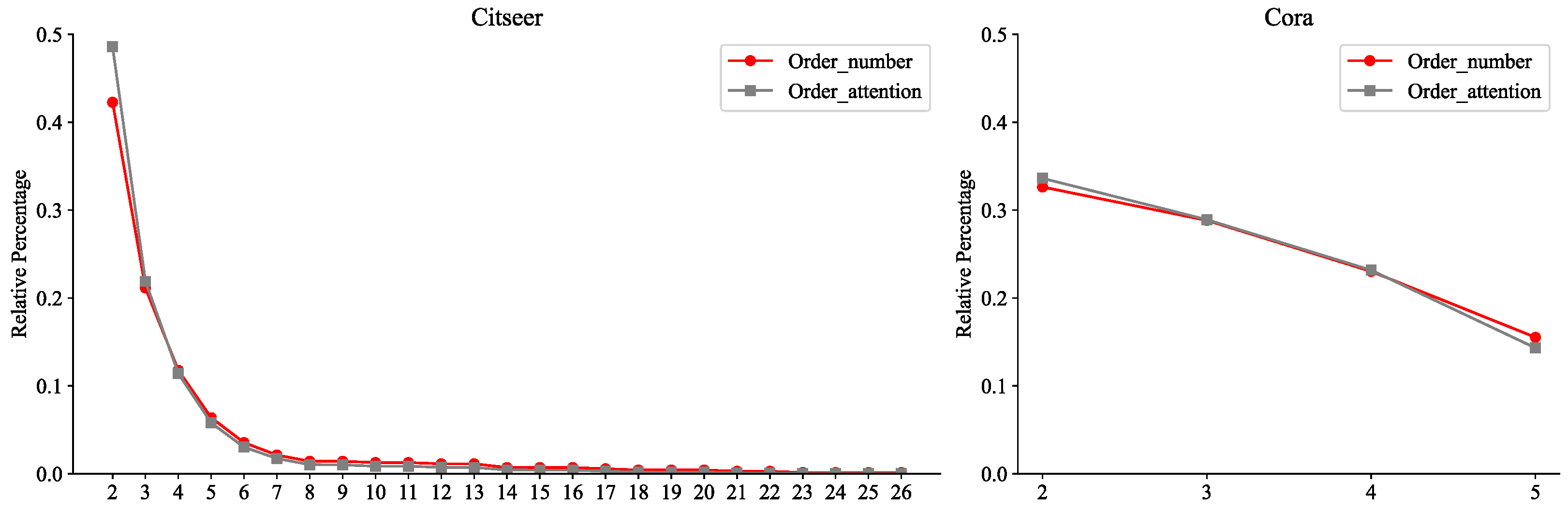 Entropy 27 01046 g006 Entropy 27 01046 g006