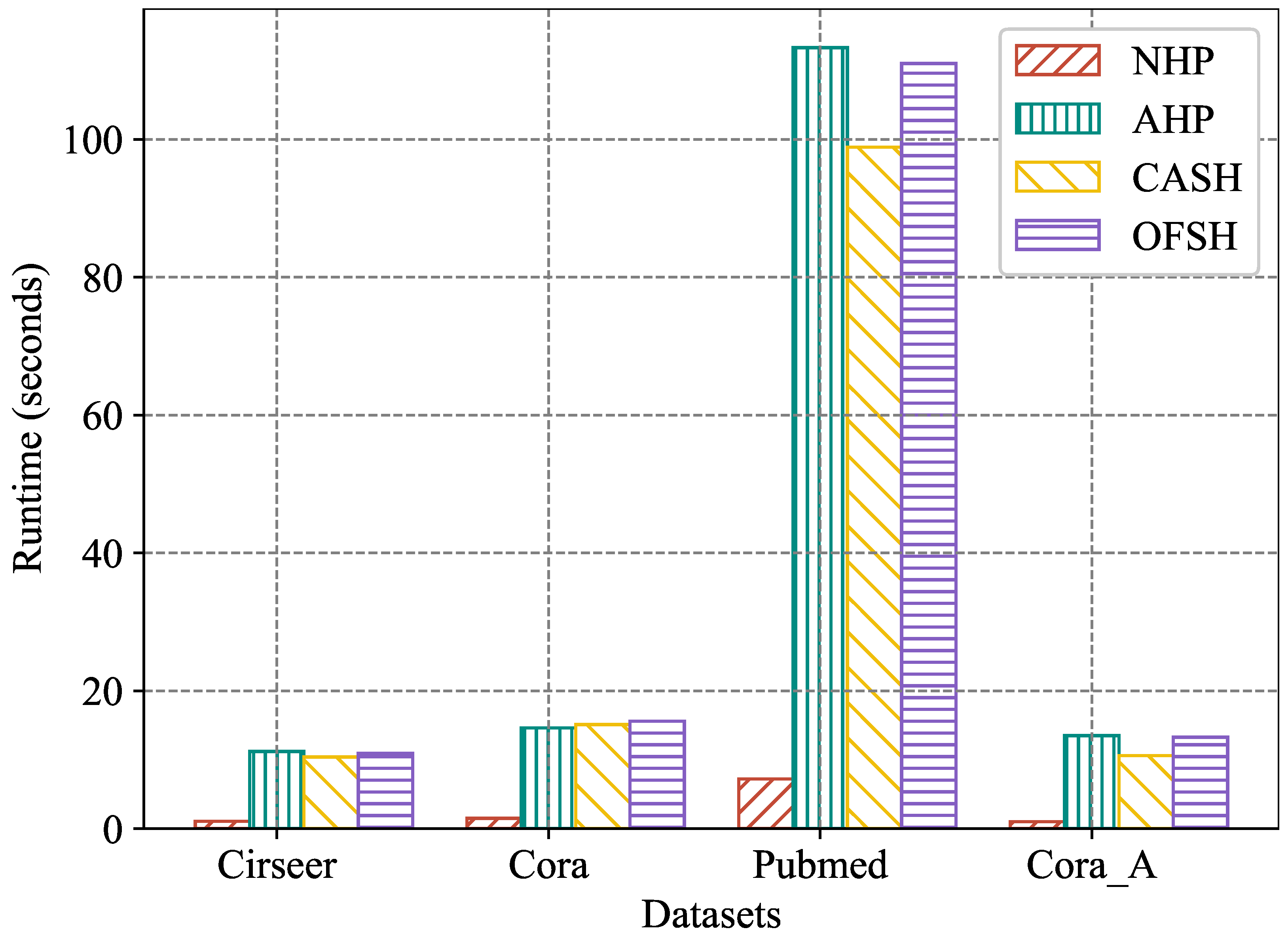 Entropy 27 01046 g007 Entropy 27 01046 g007