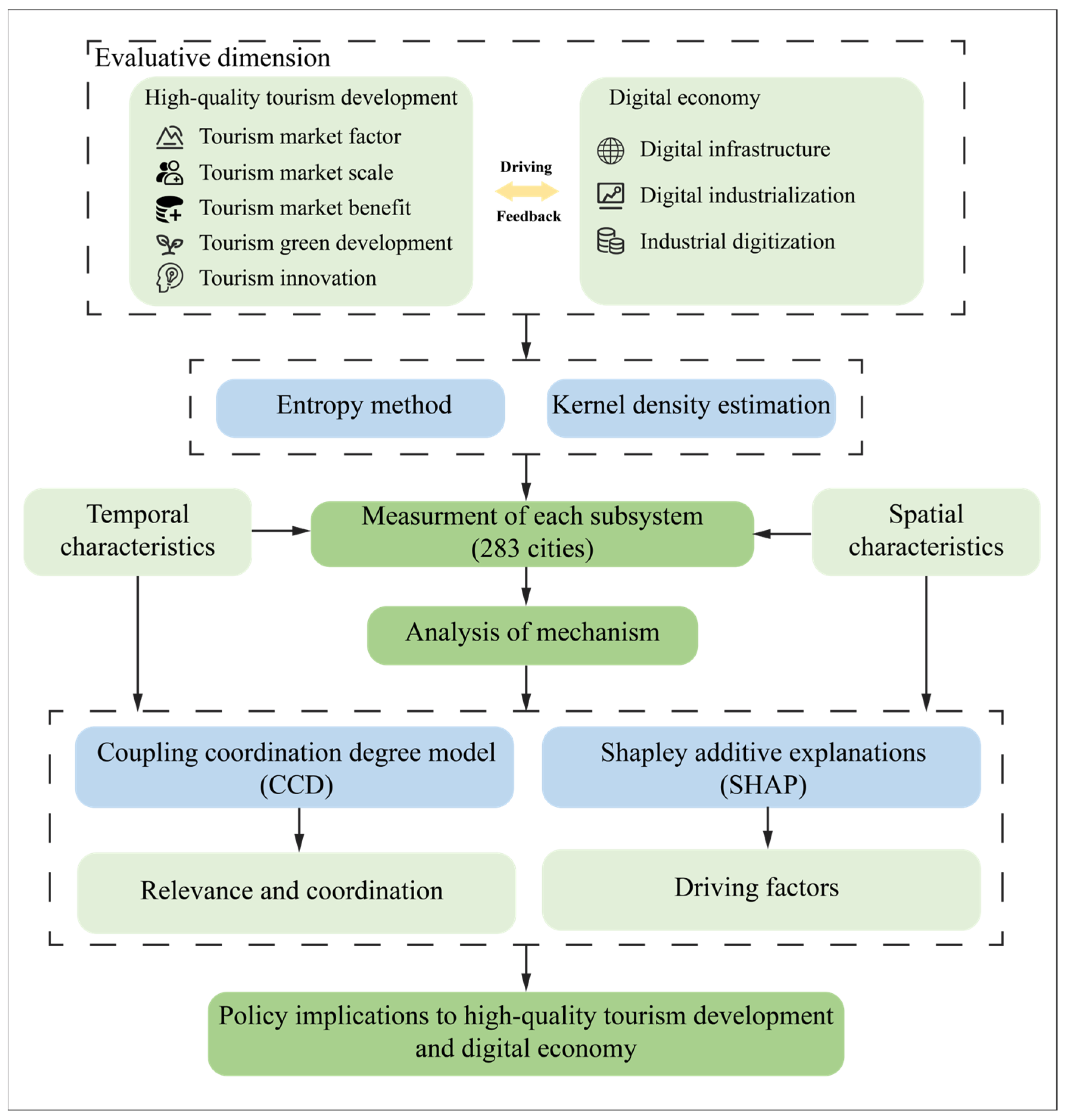 Entropy 27 01061 g001 Entropy 27 01061 g001