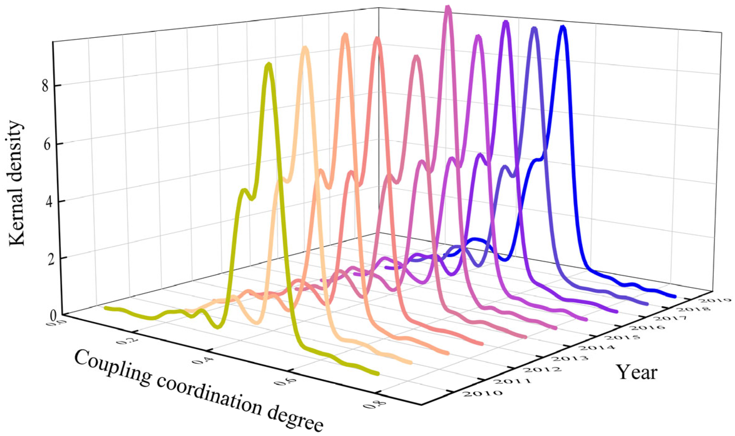 Entropy 27 01061 g006 Entropy 27 01061 g006