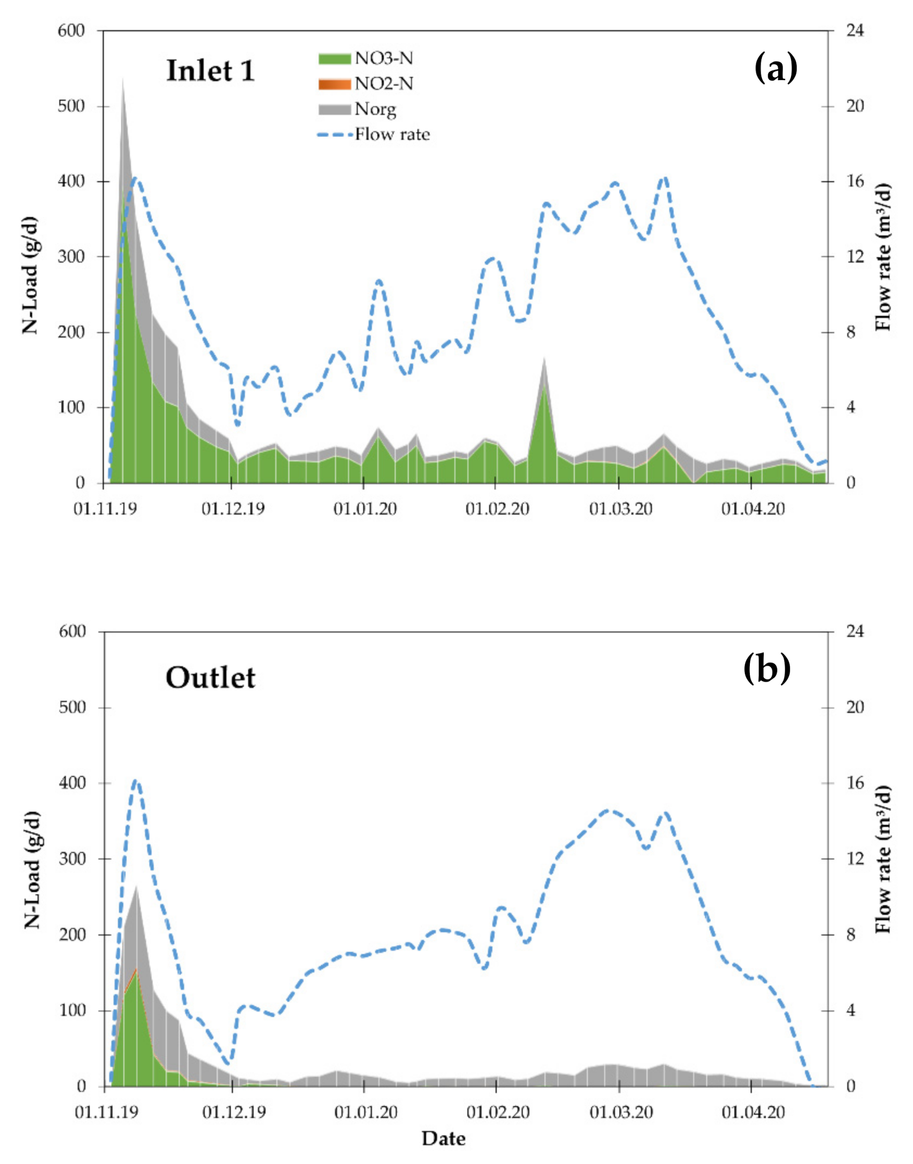 Environments 07 00071 g004