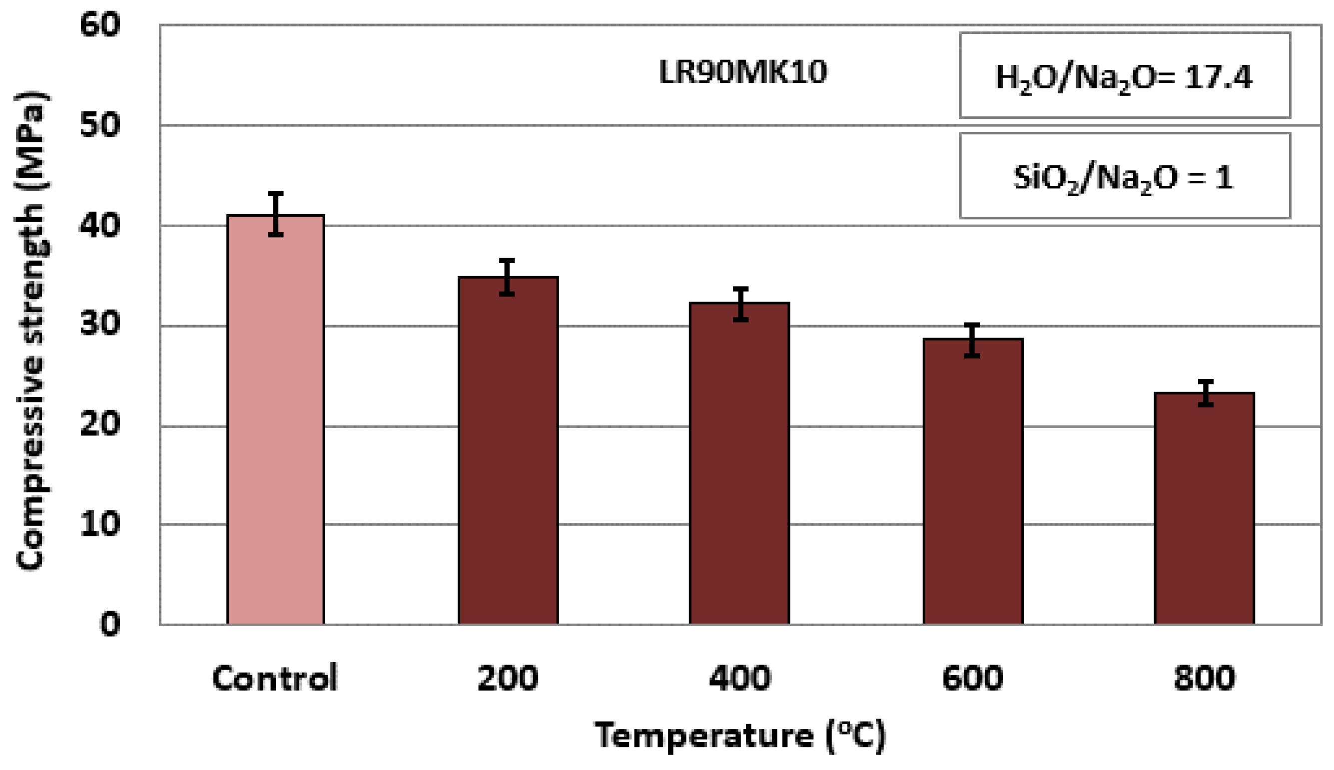 Environments 08 00004 g005