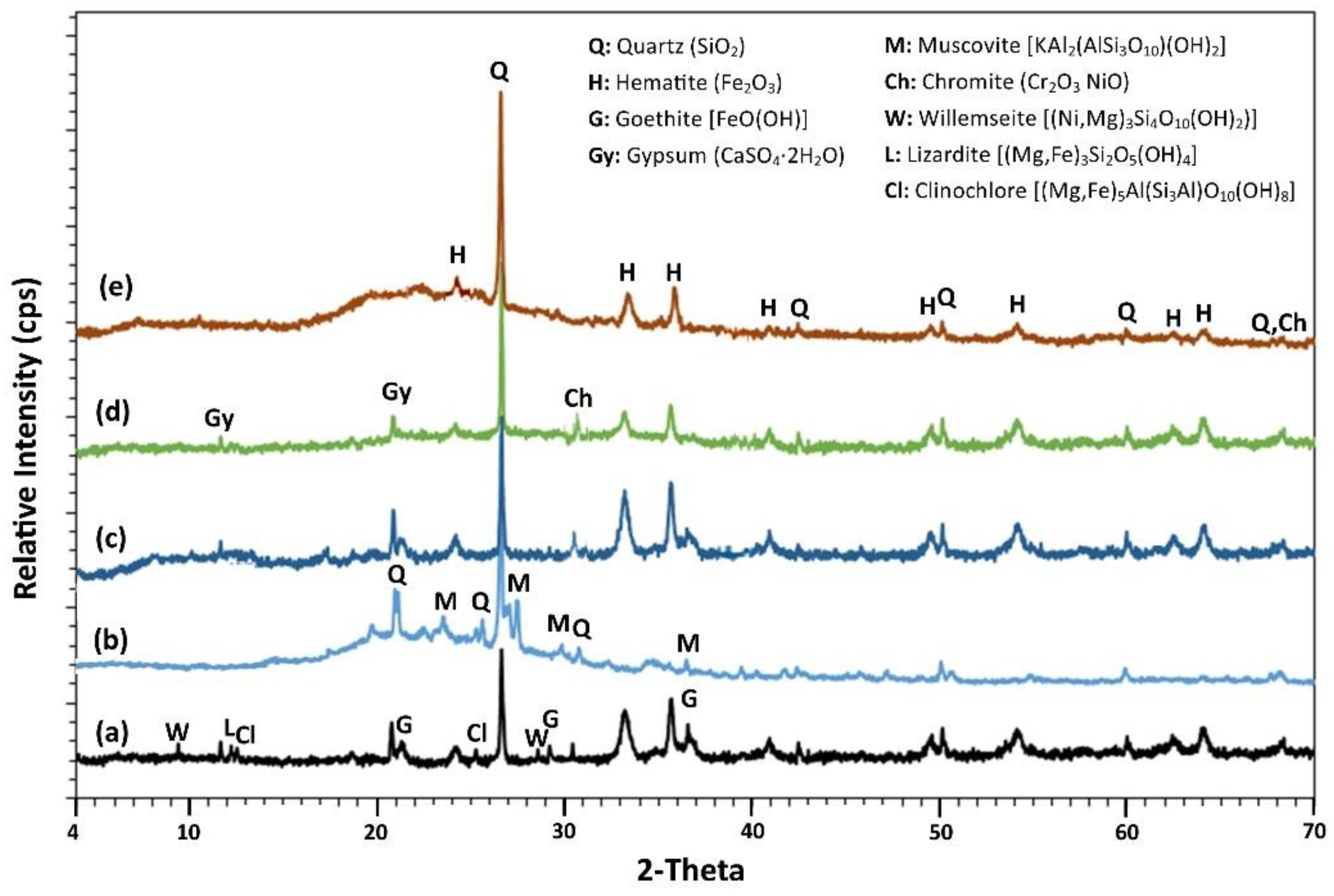Environments 08 00004 g007
