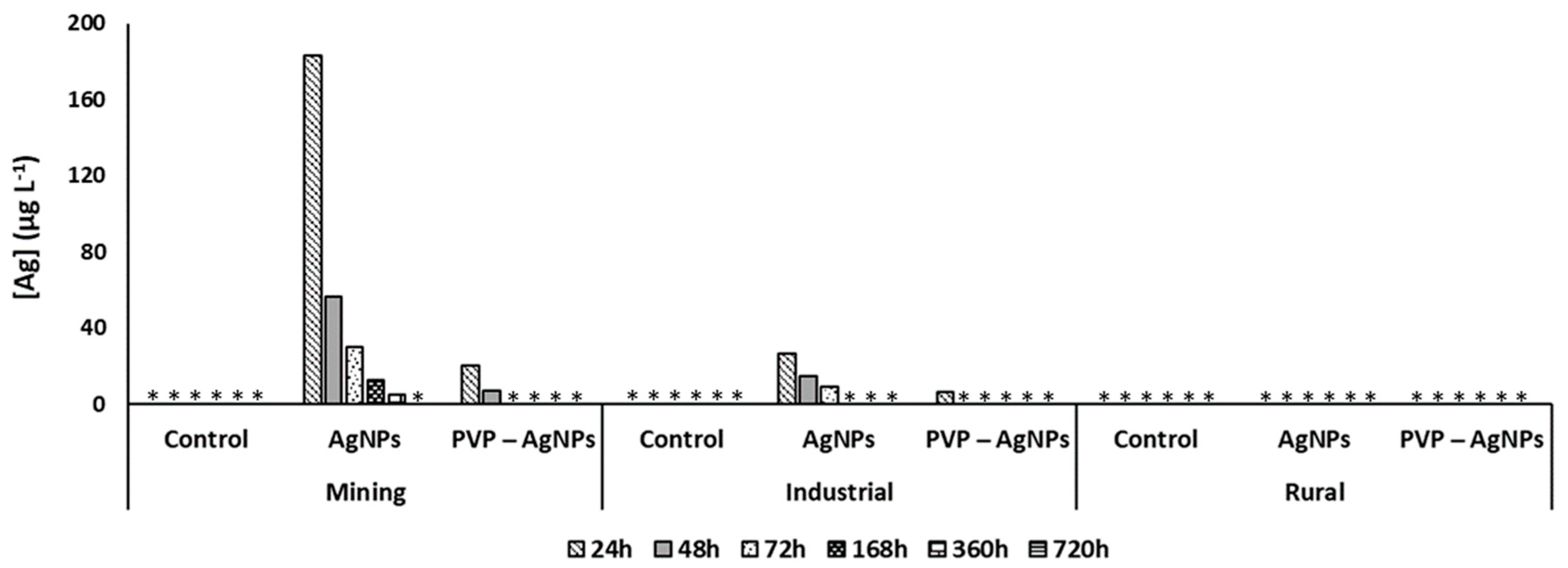 Environments 08 00022 g002 Environments 08 00022 g002
