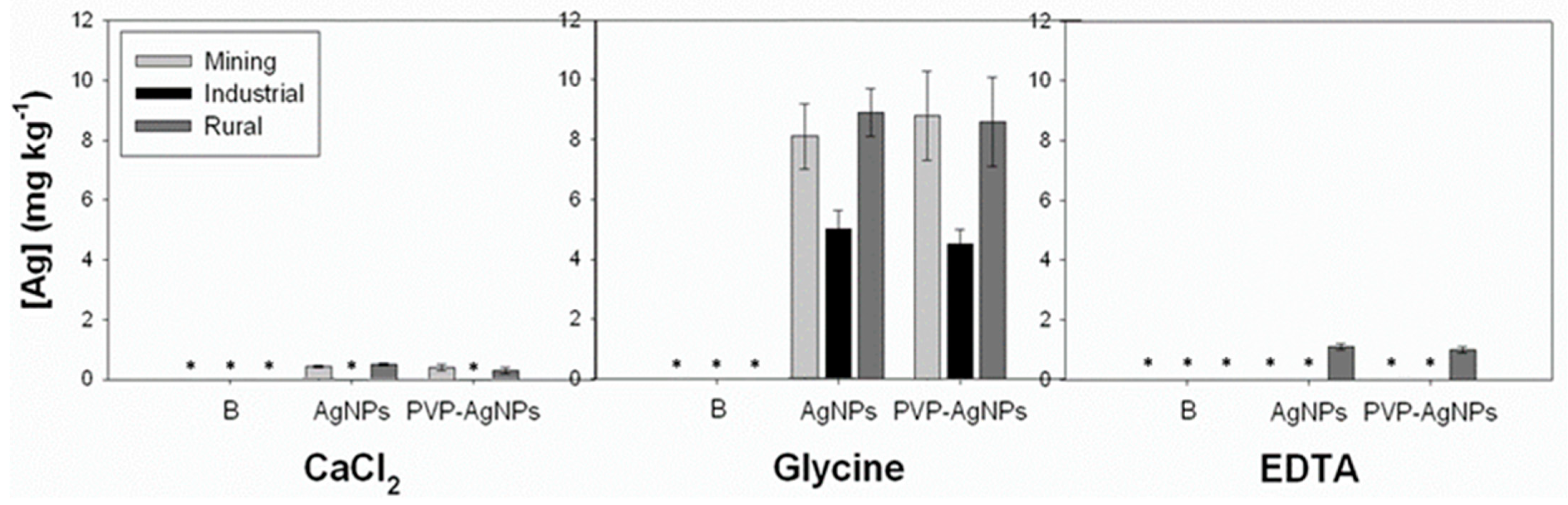 Environments 08 00022 g004 Environments 08 00022 g004