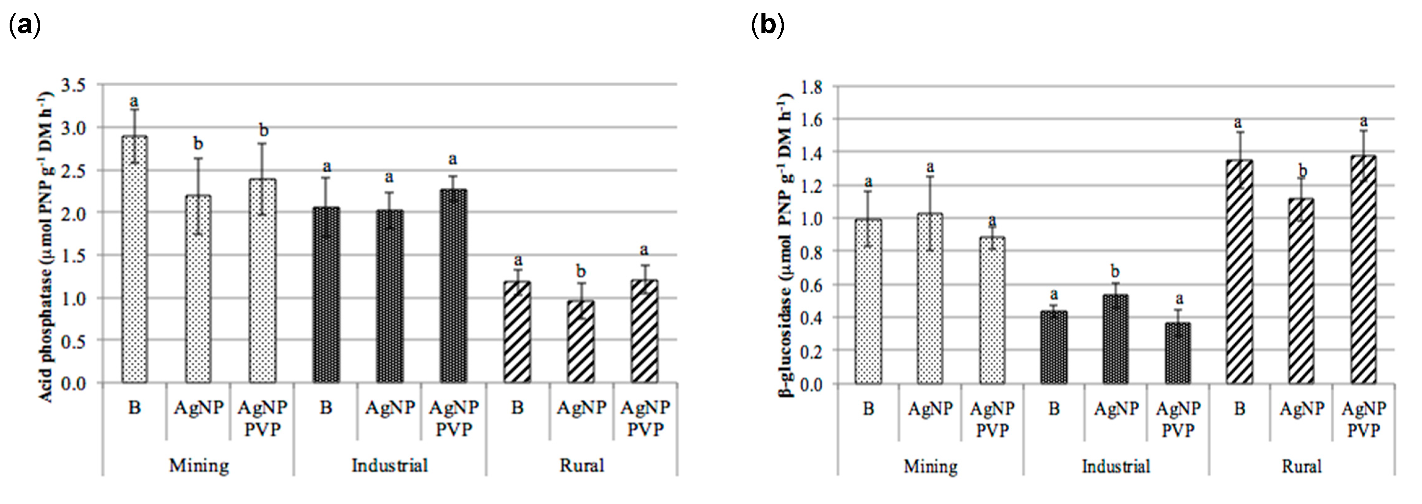 Environments 08 00022 g005a Environments 08 00022 g005a