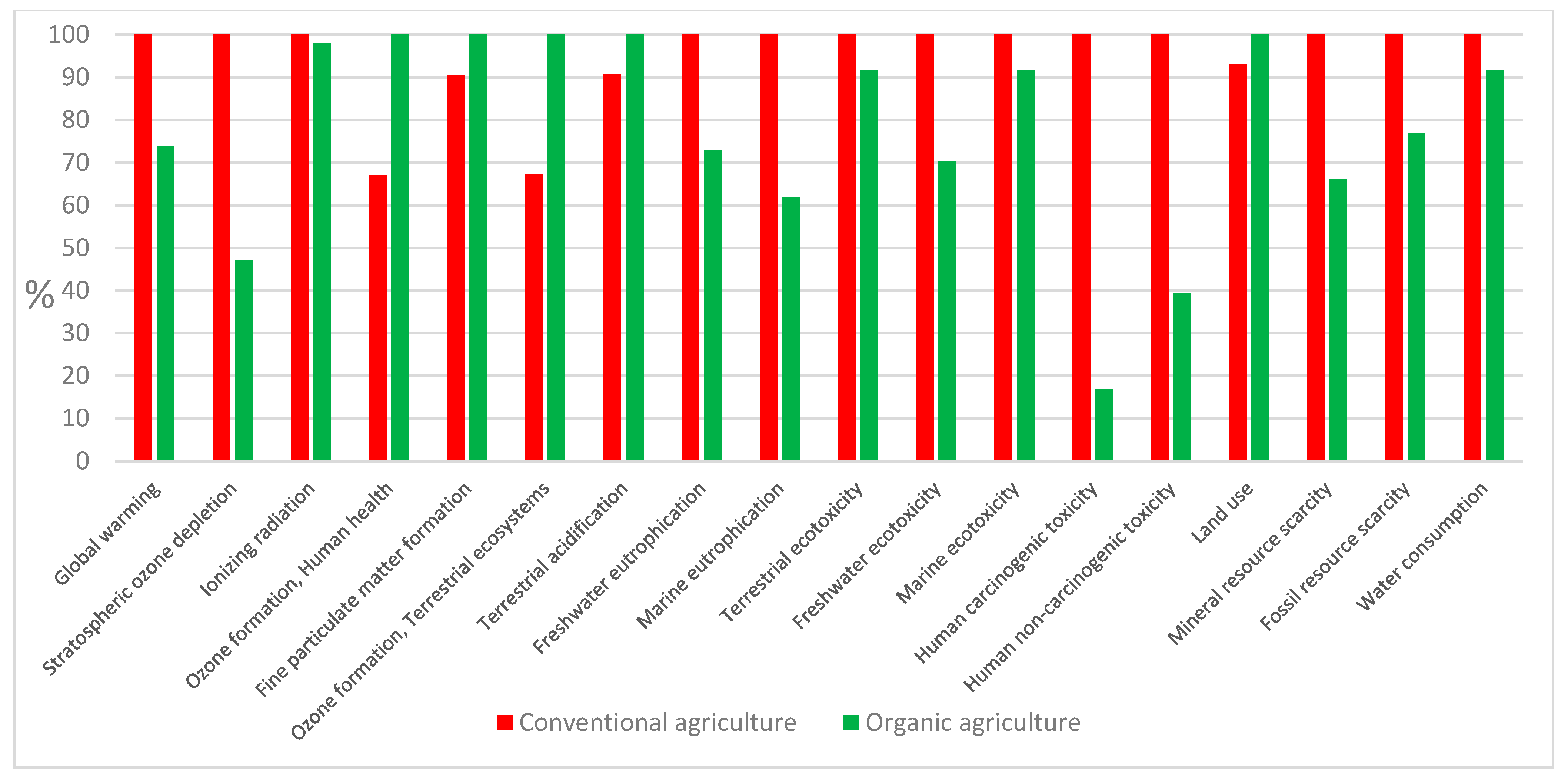 Environments 08 00023 g002 Environments 08 00023 g002