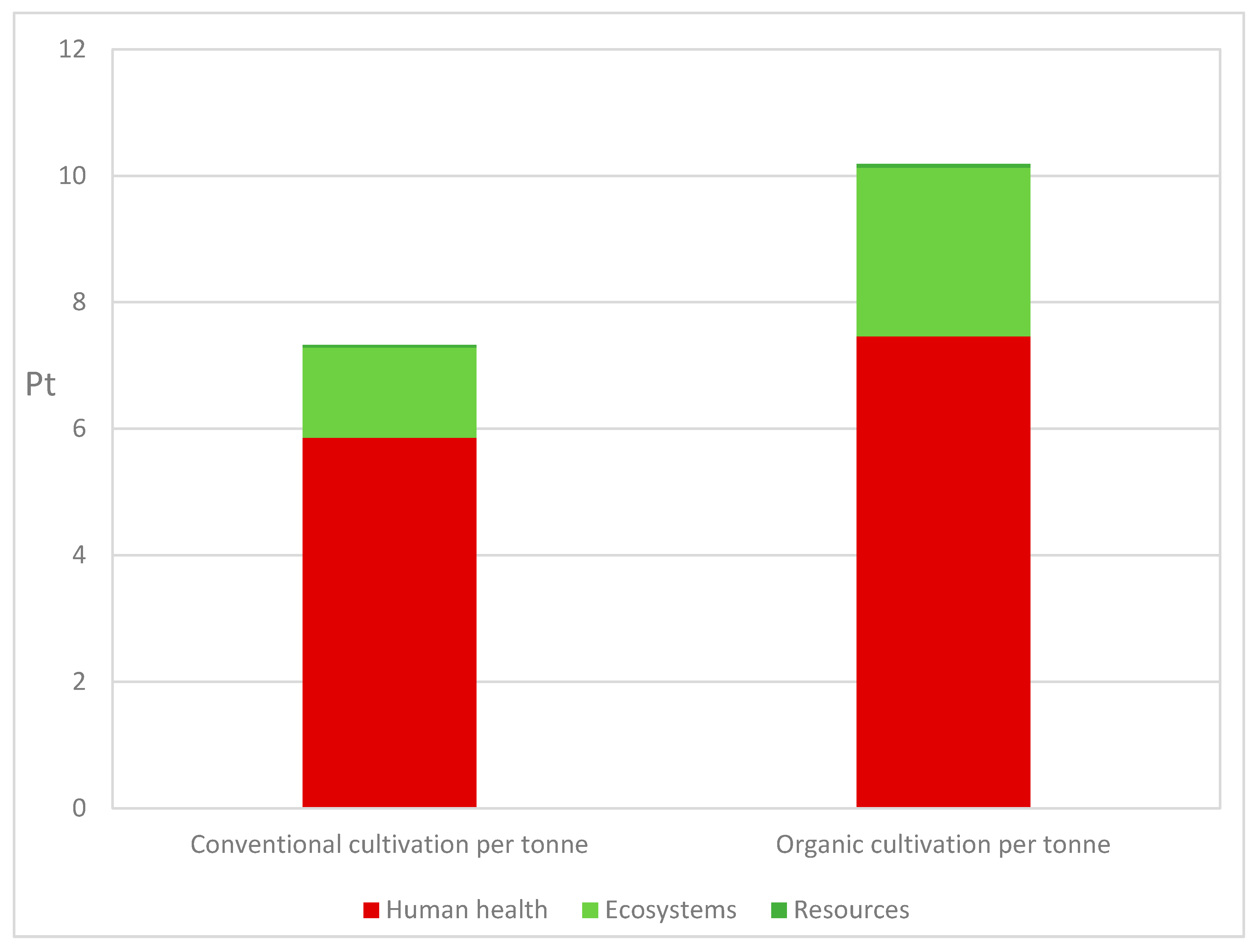 Environments 08 00023 g005 Environments 08 00023 g005