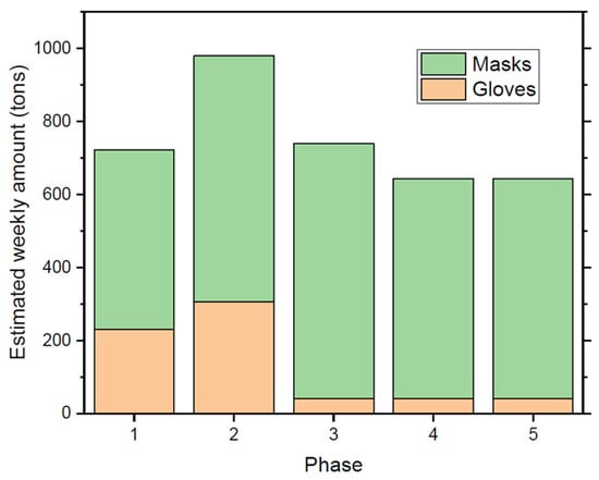 Guanti Chirurgici / Guanti Medici in Nitrile / Guanti Monouso in Nitrile -  China PVC Series and PVC Nitrile Blend Gloves price