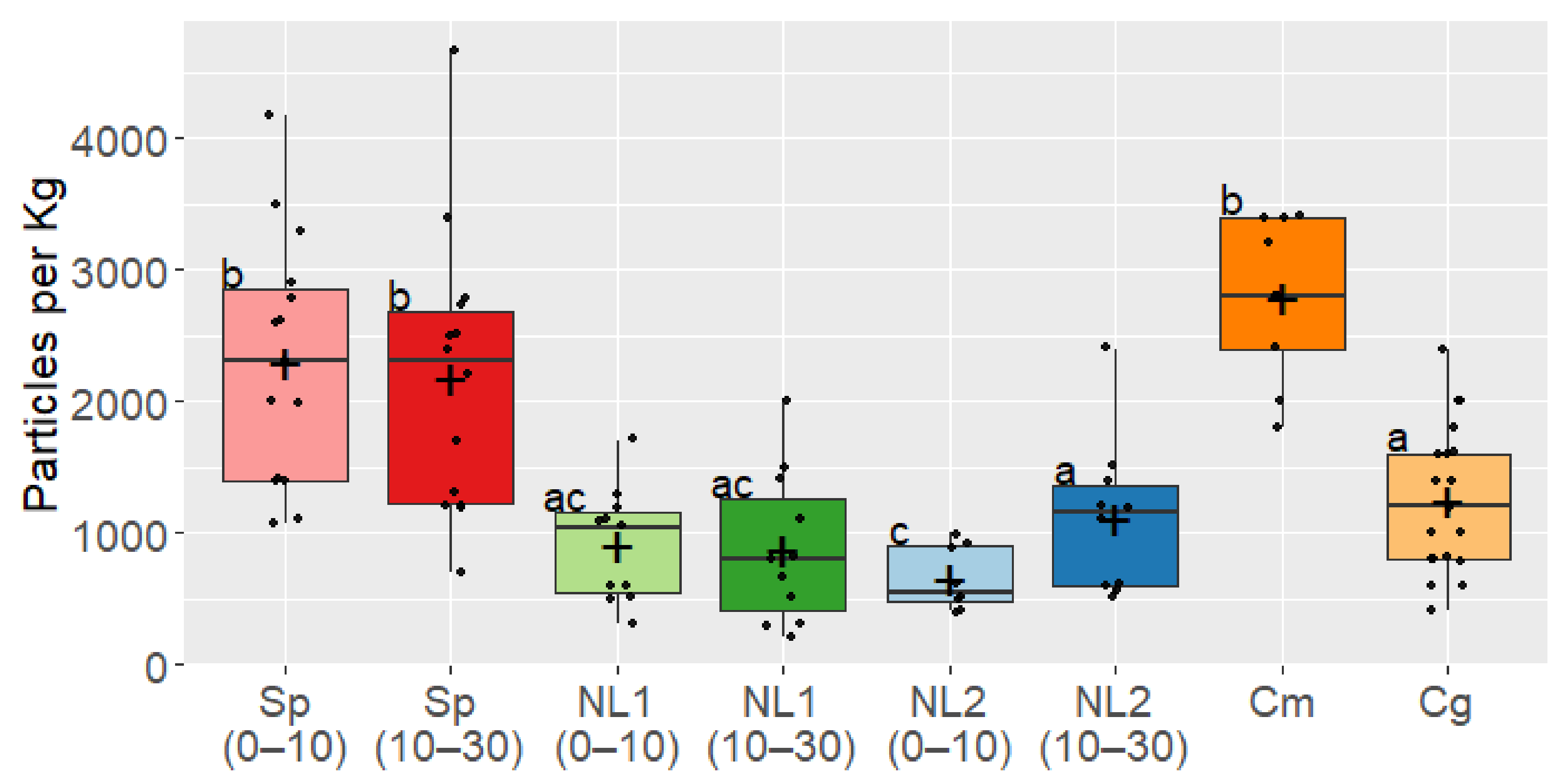 Environments 08 00036 g002 Environments 08 00036 g002