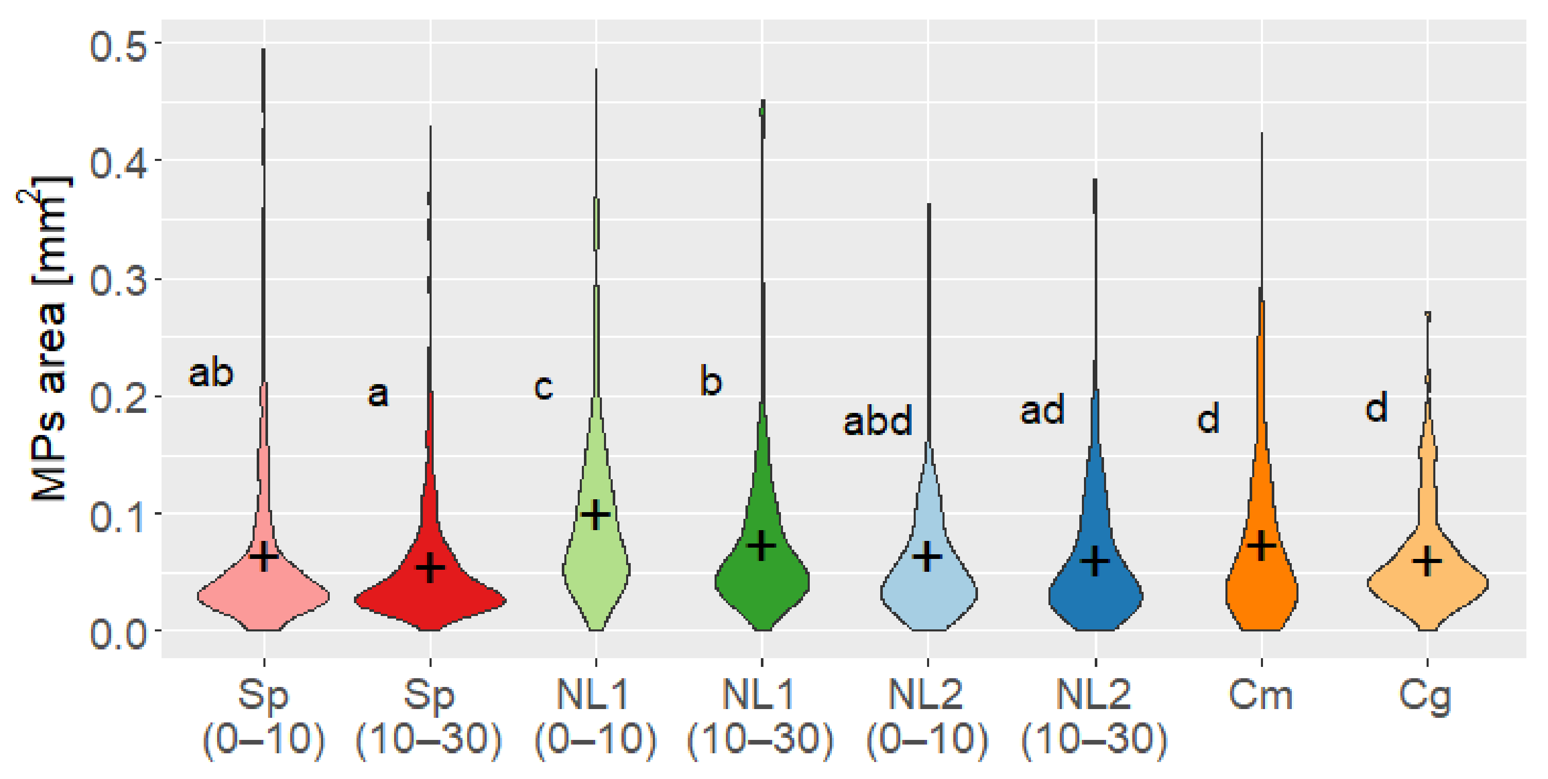 Environments 08 00036 g003 Environments 08 00036 g003