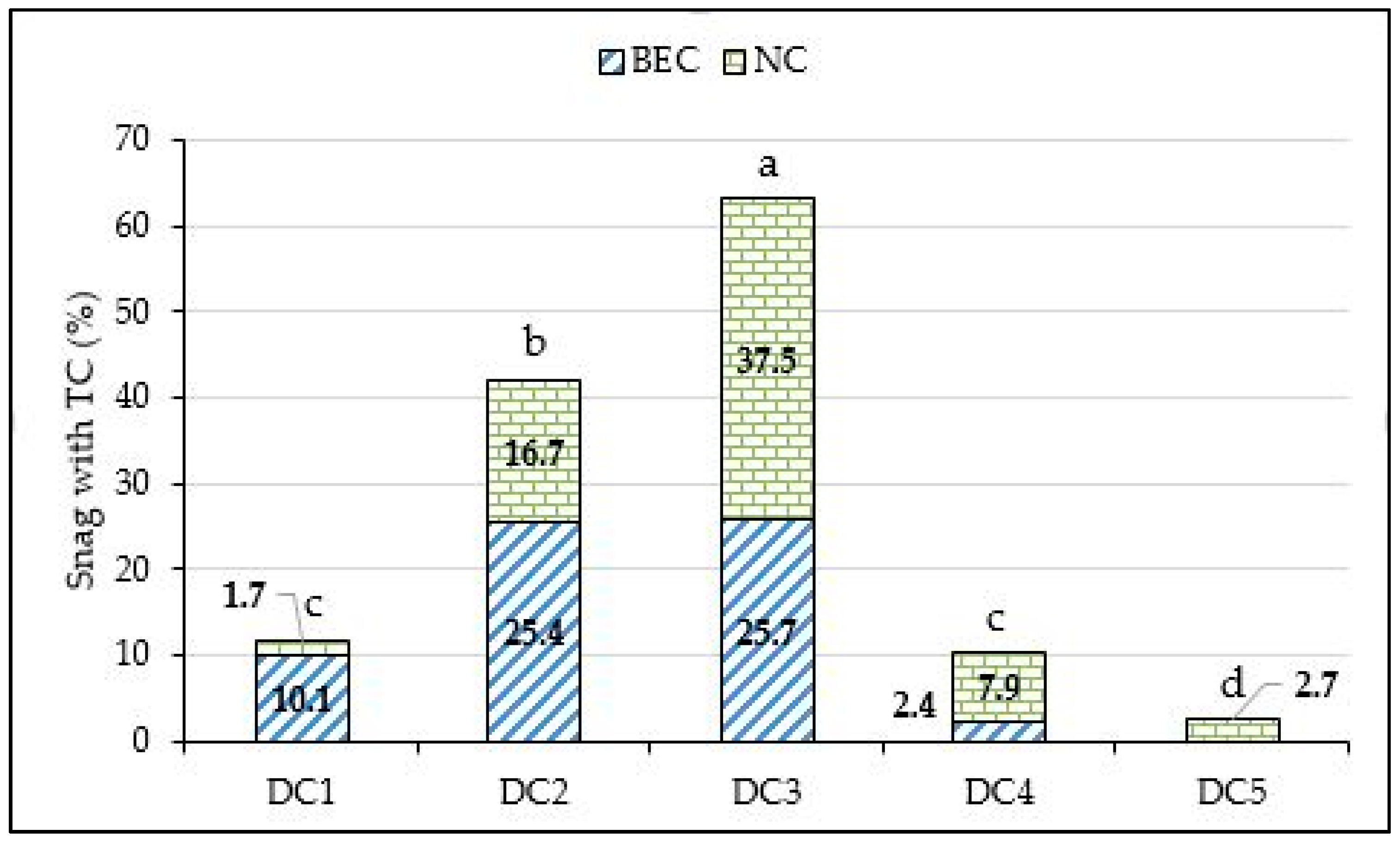 Environments 08 00055 g006