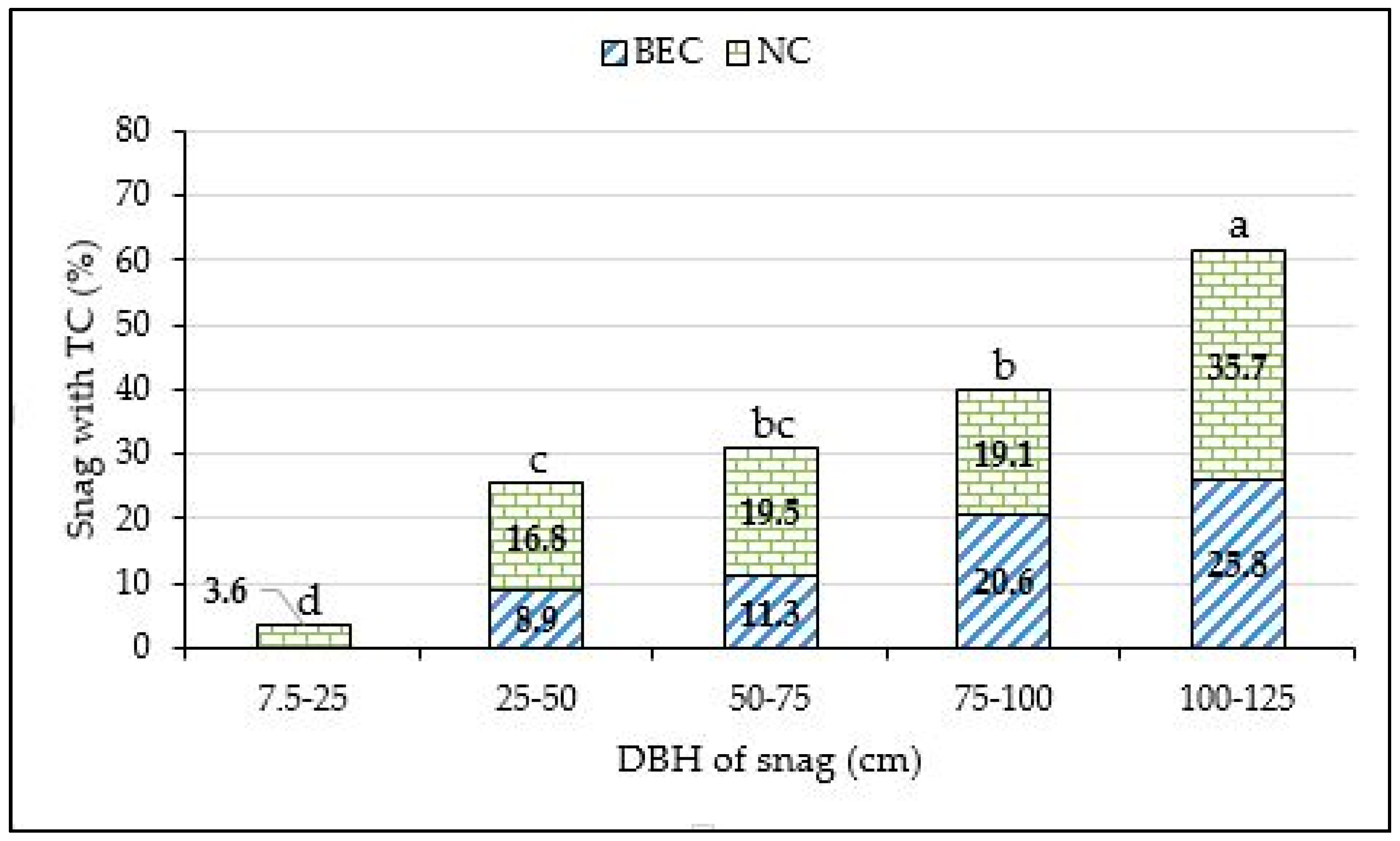 Environments 08 00055 g007