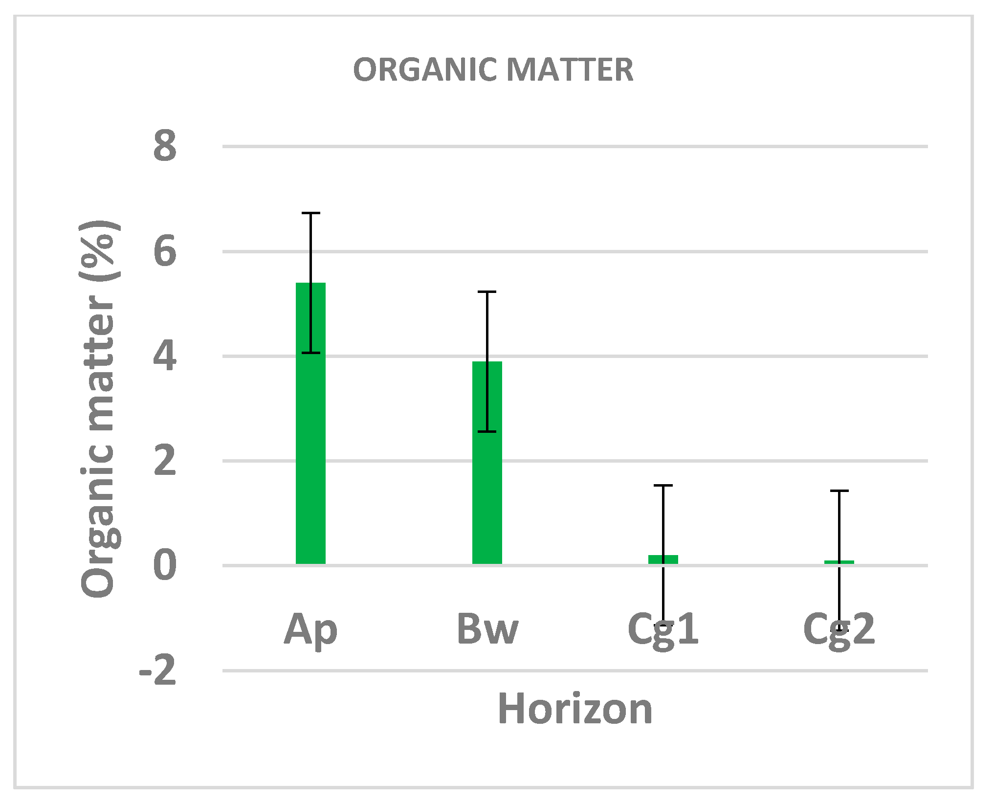 Environments 08 00096 g003a