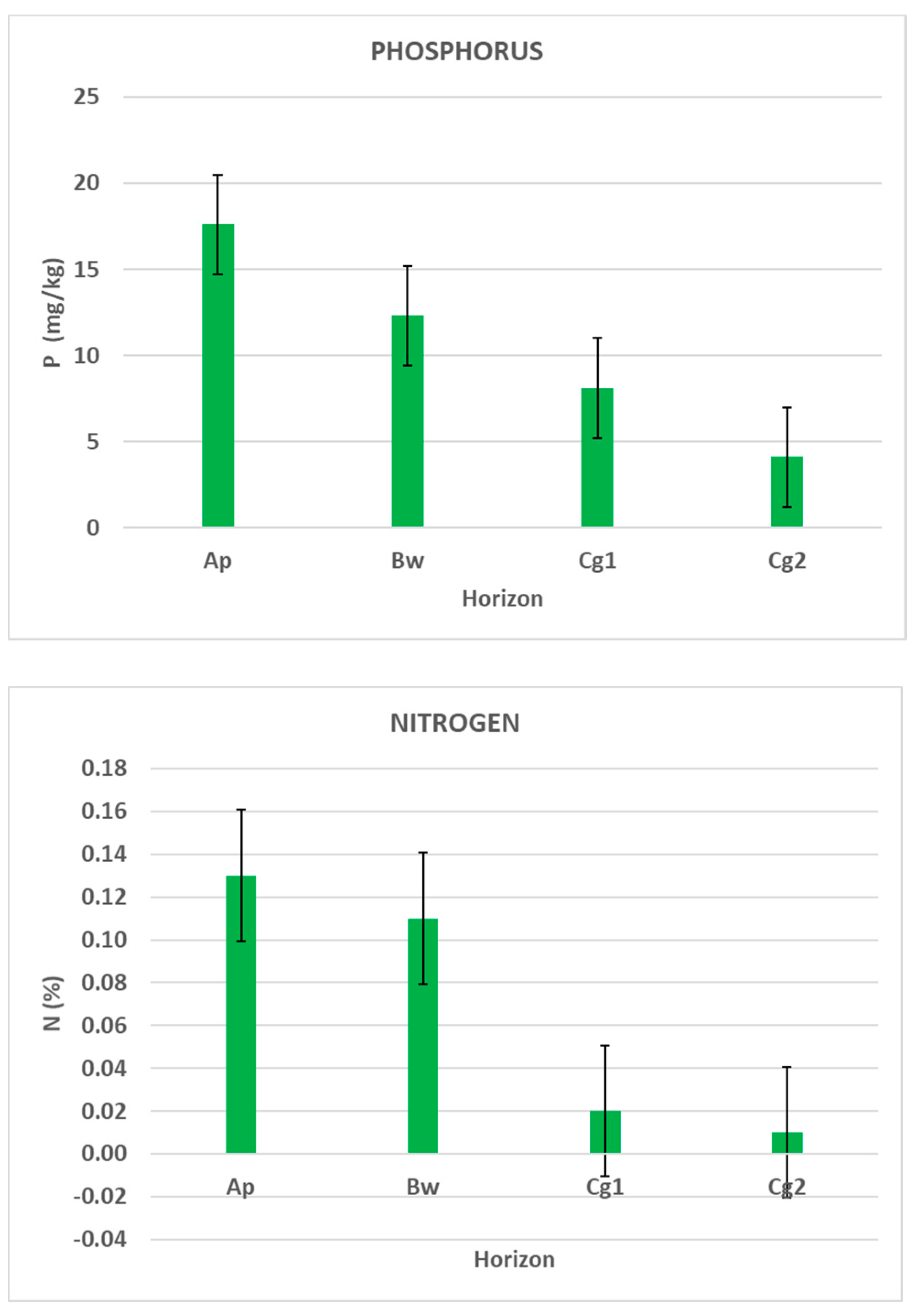 Environments 08 00096 g003b
