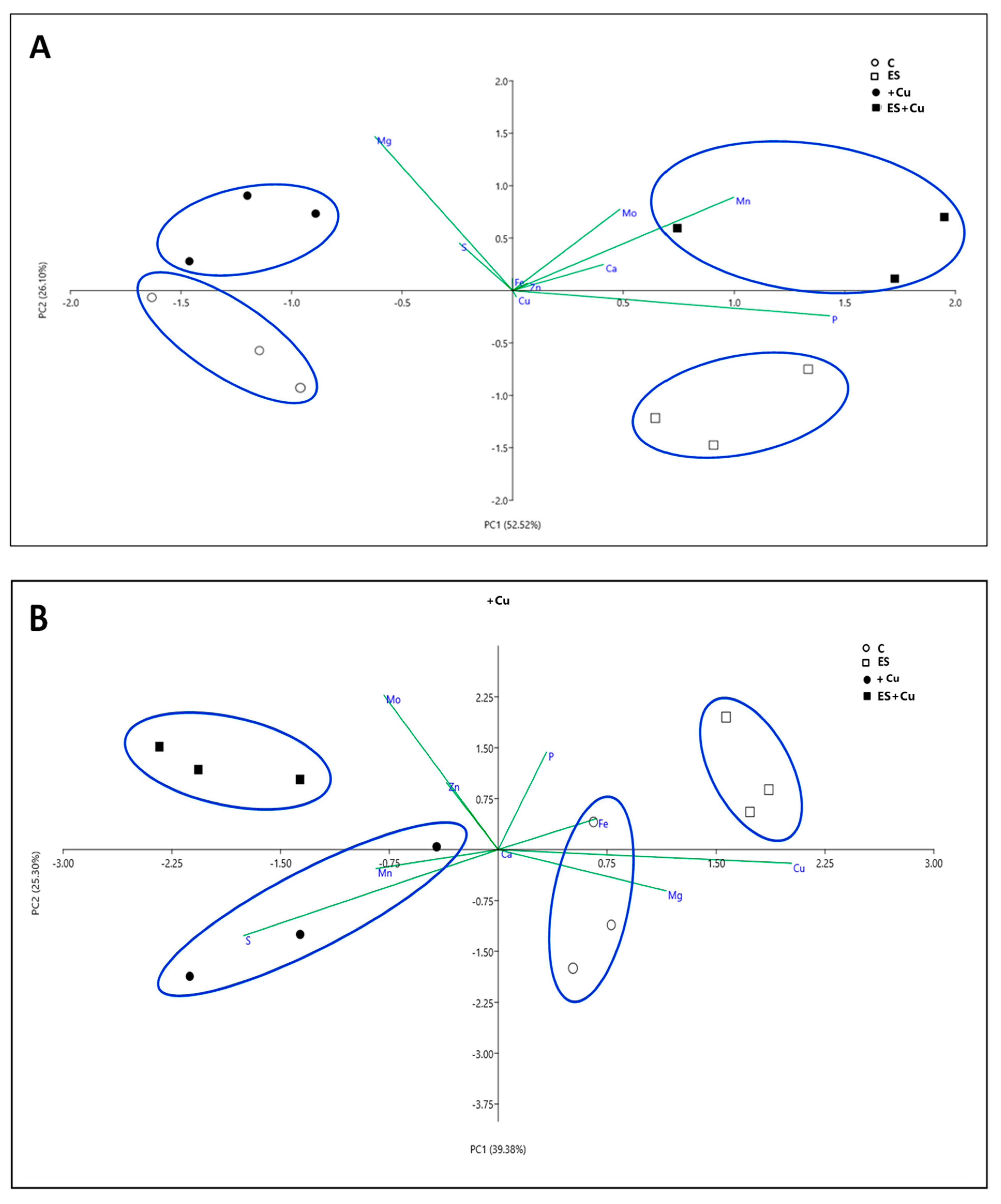 Environments 08 00111 g003