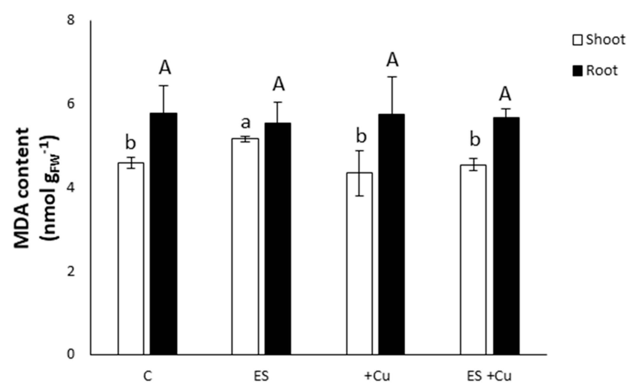 Environments 08 00111 g004