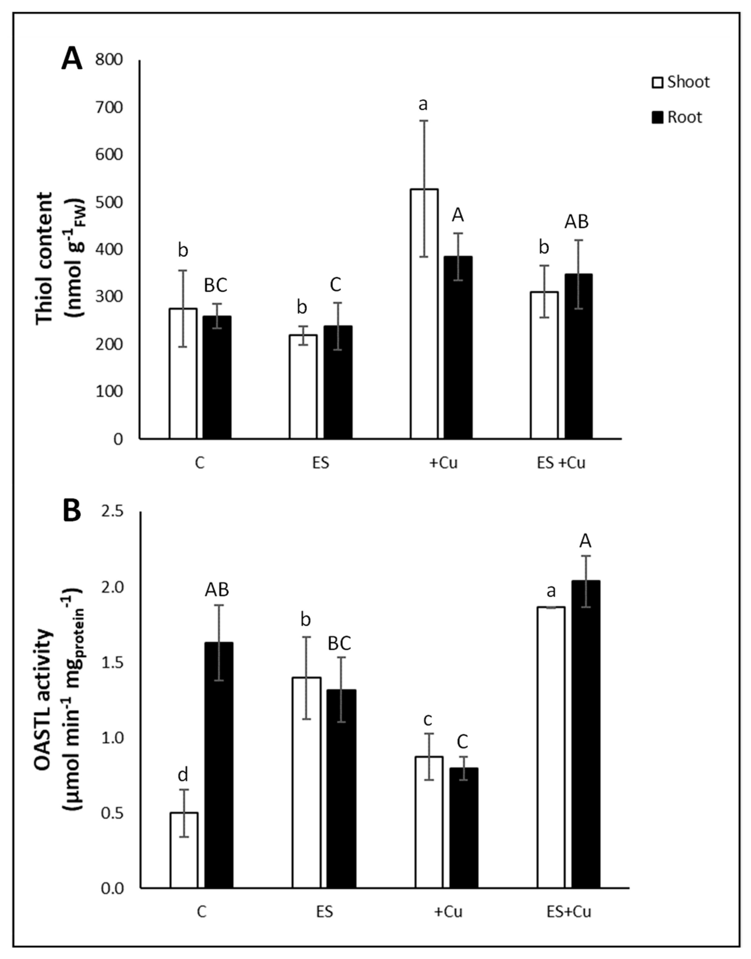 Environments 08 00111 g005