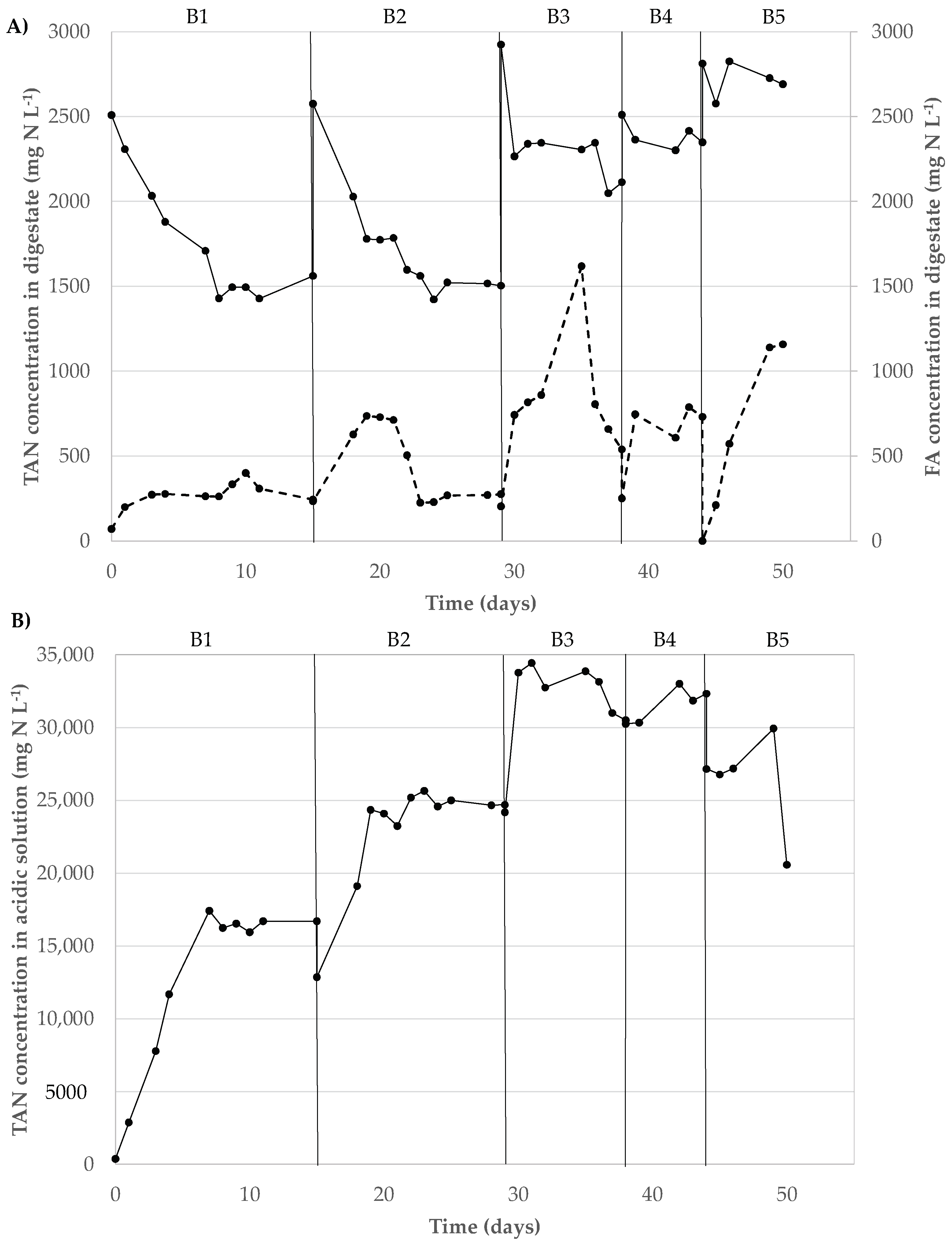 Environments 08 00133 g005