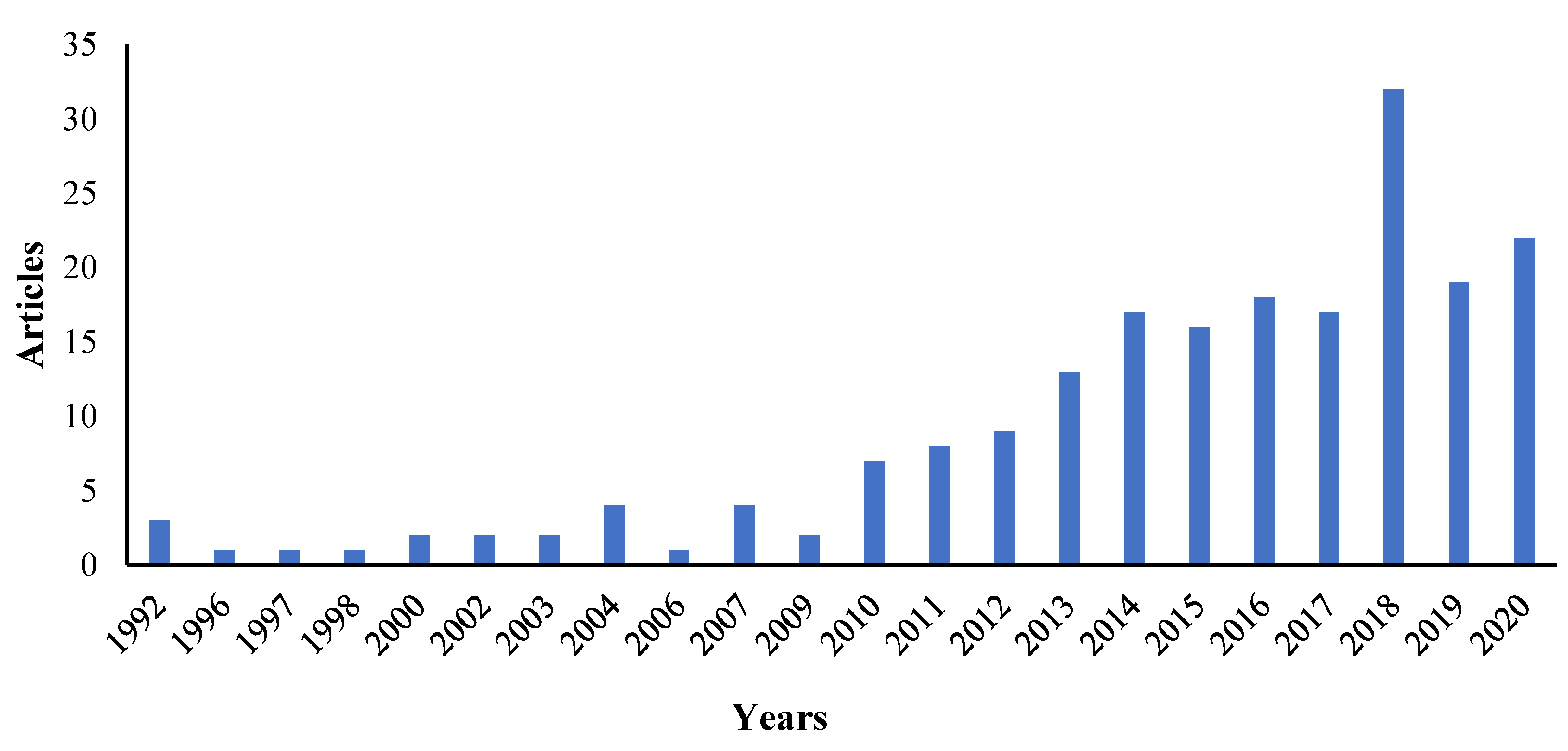 Environments 08 00136 g002