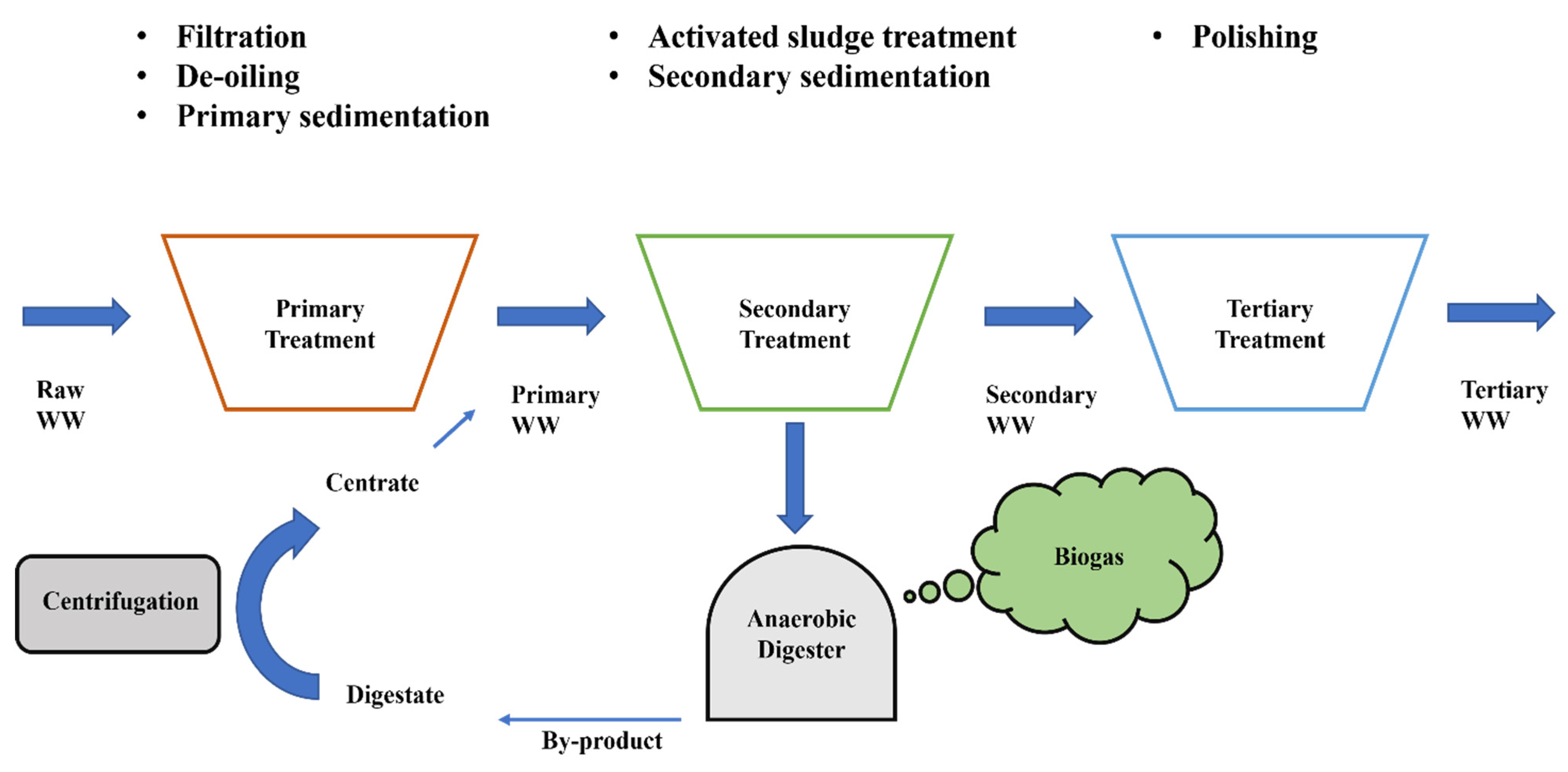 Environments 08 00136 g003