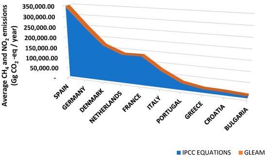 Food systems are responsible for a third of global anthropogenic GHG  emissions