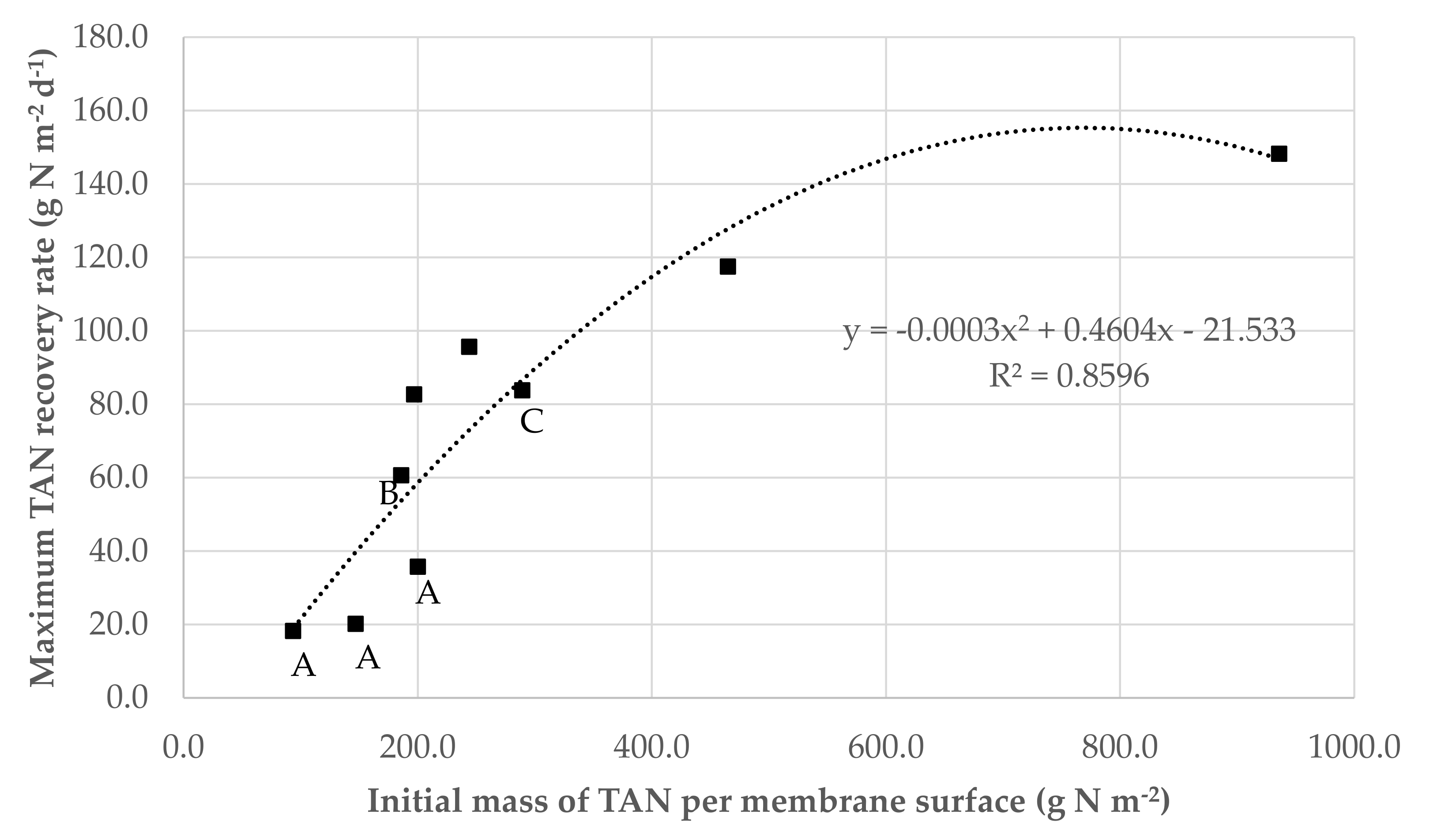 Environments 09 00070 g003