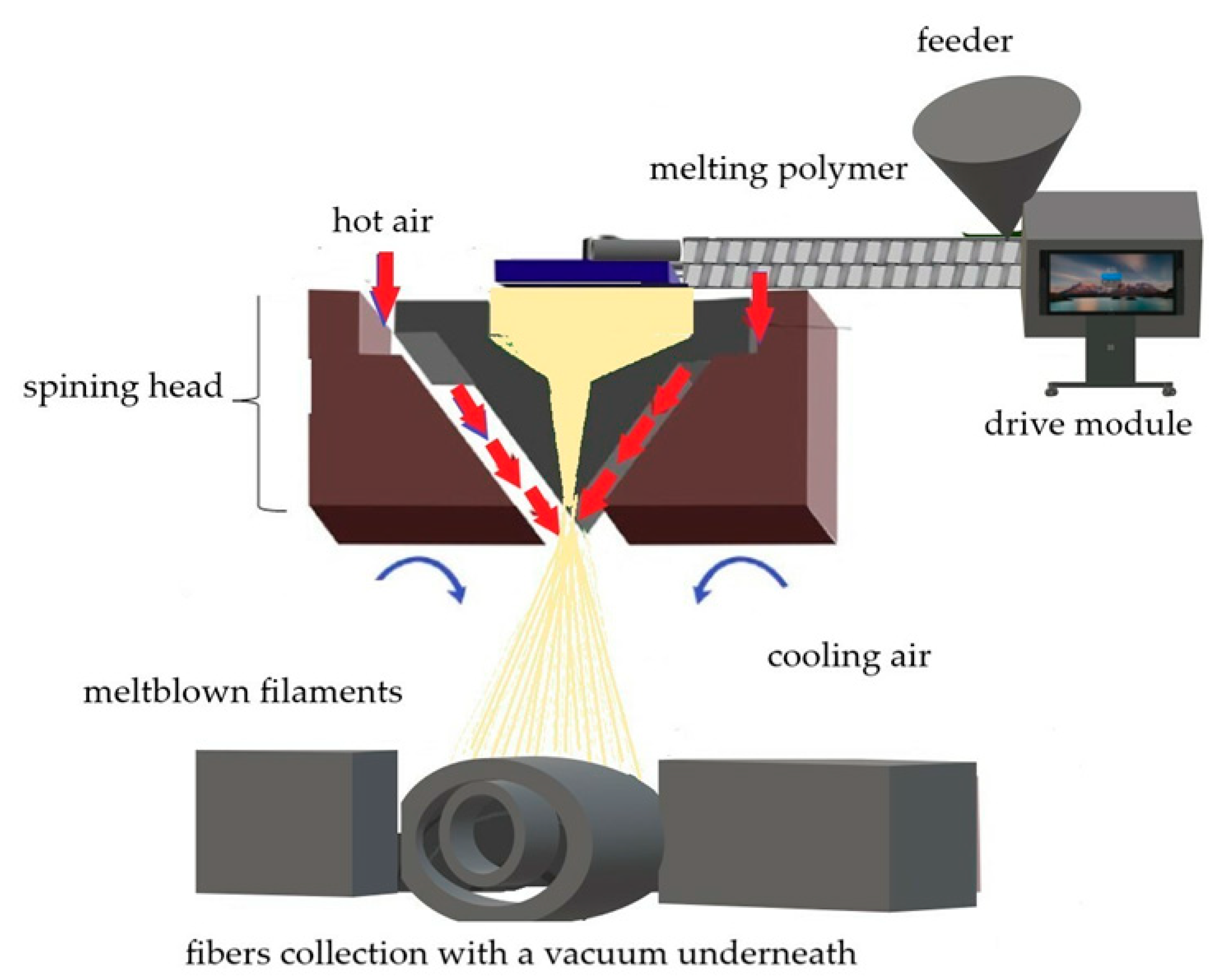 Environments | Free Full-Text | Biodegradable Nonwoven Materials with ...