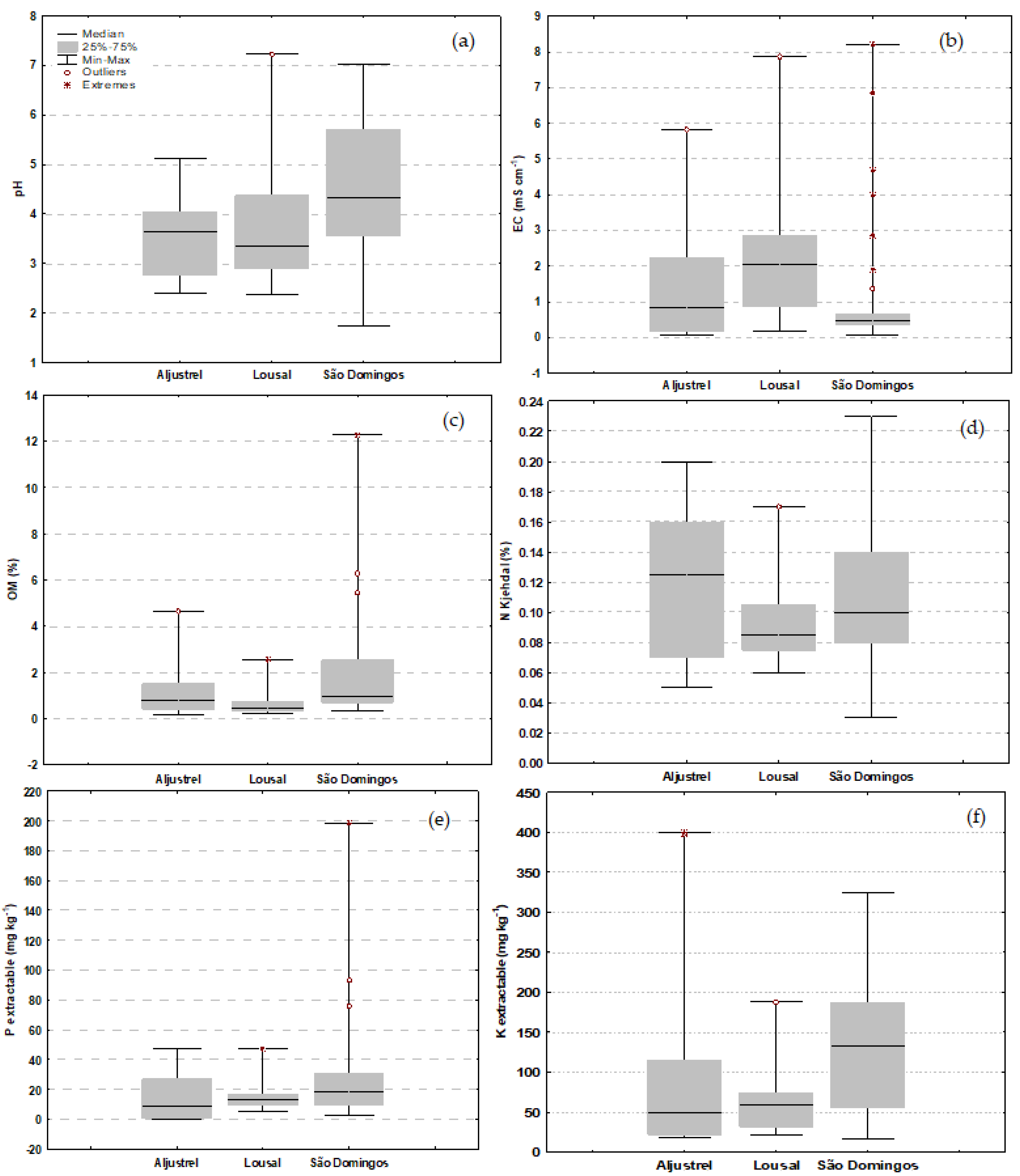 Environments 09 00105 g005 Environments 09 00105 g005