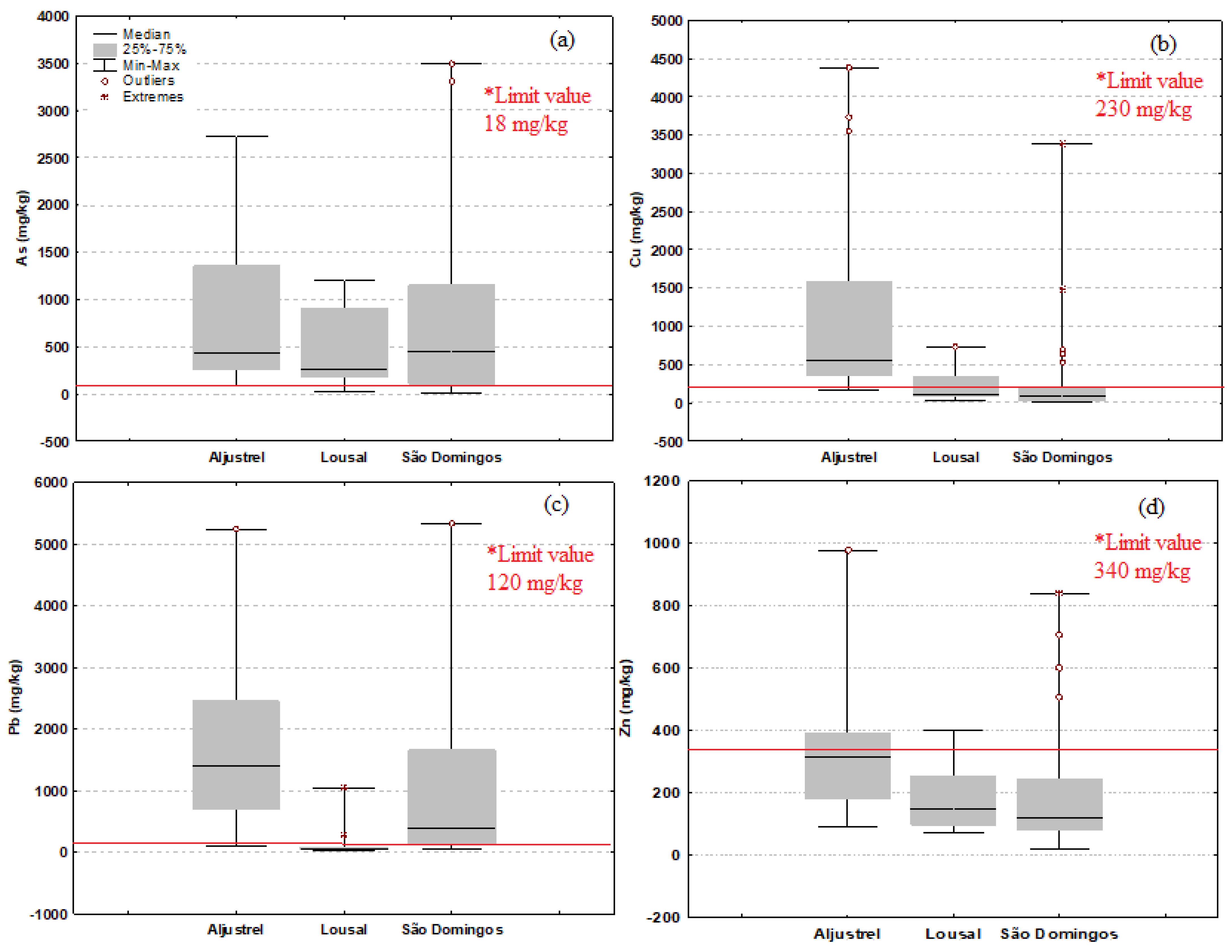 Environments 09 00105 g006 Environments 09 00105 g006