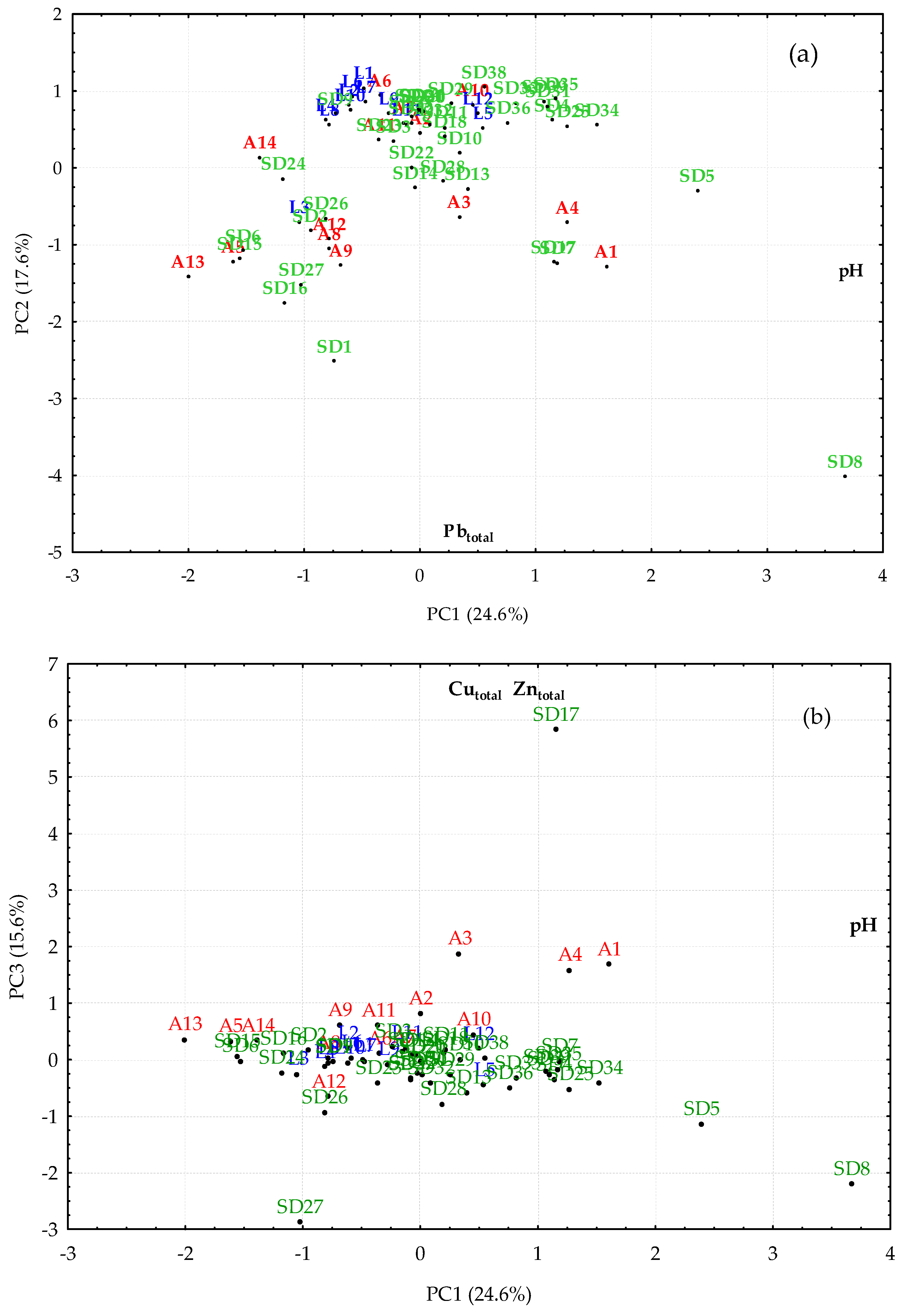 Environments 09 00105 g007 Environments 09 00105 g007