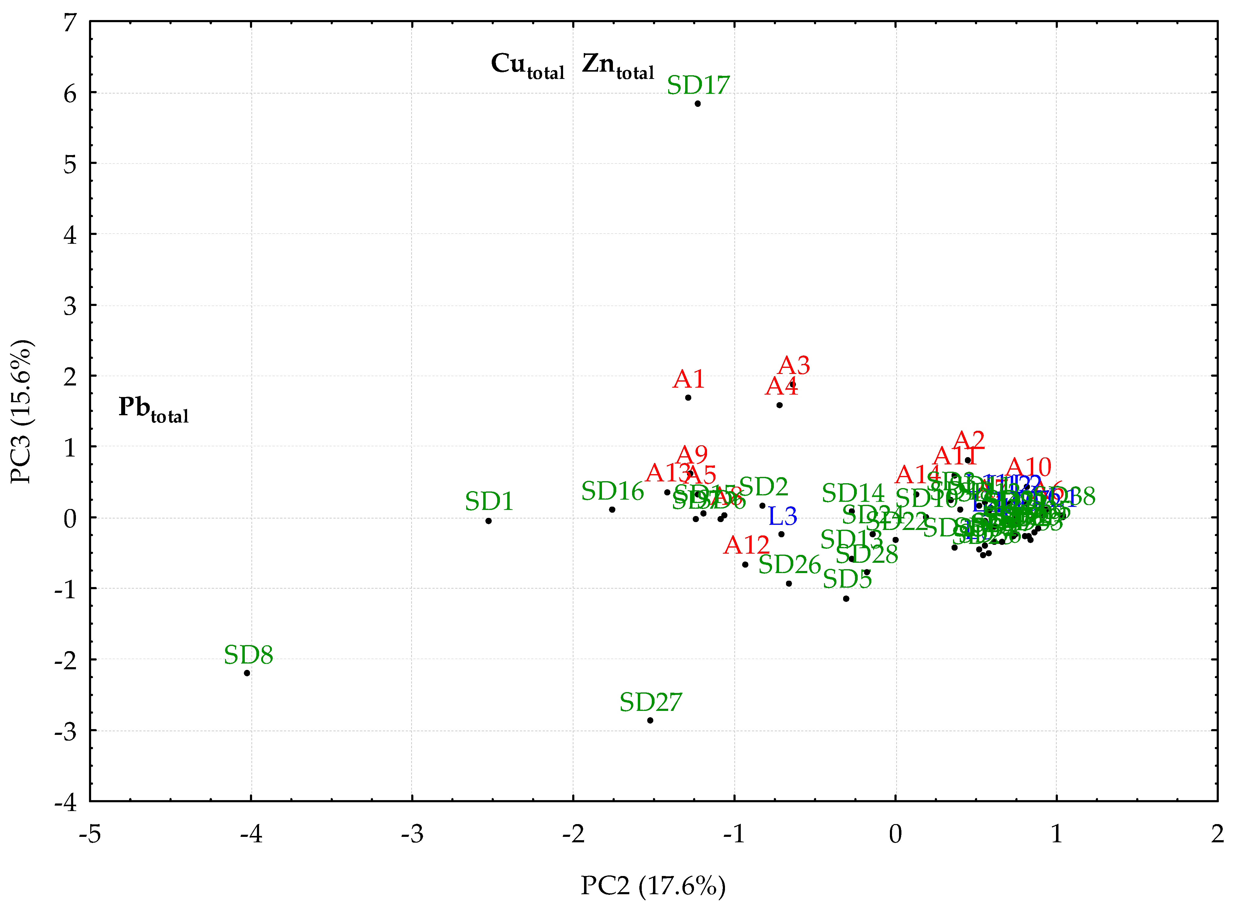 Environments 09 00105 g008 Environments 09 00105 g008