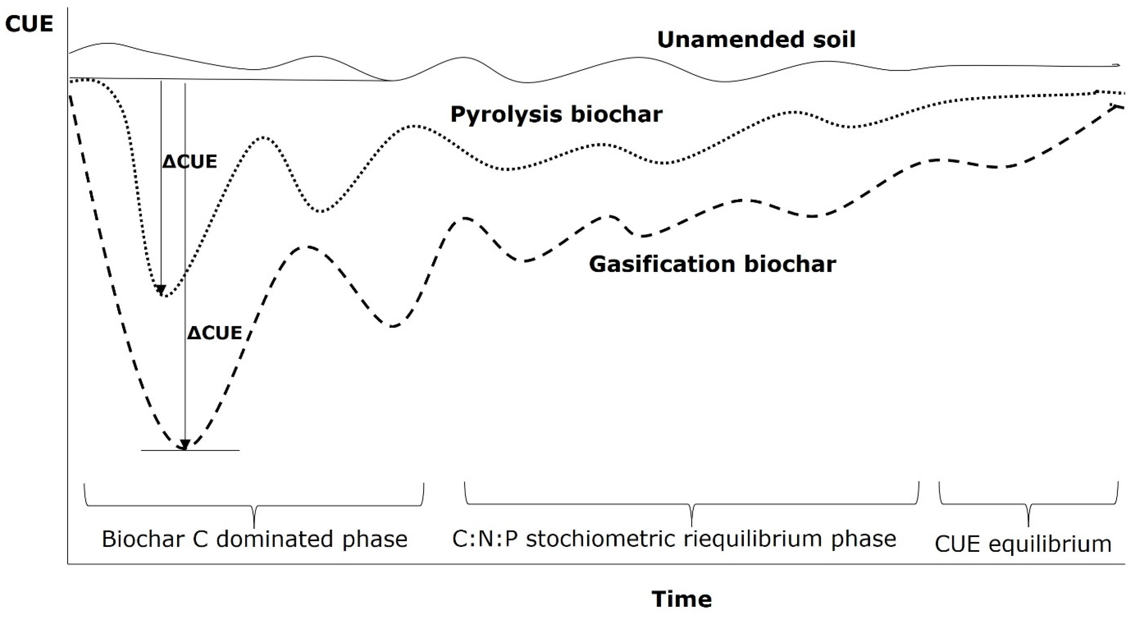 Environments 09 00138 g002