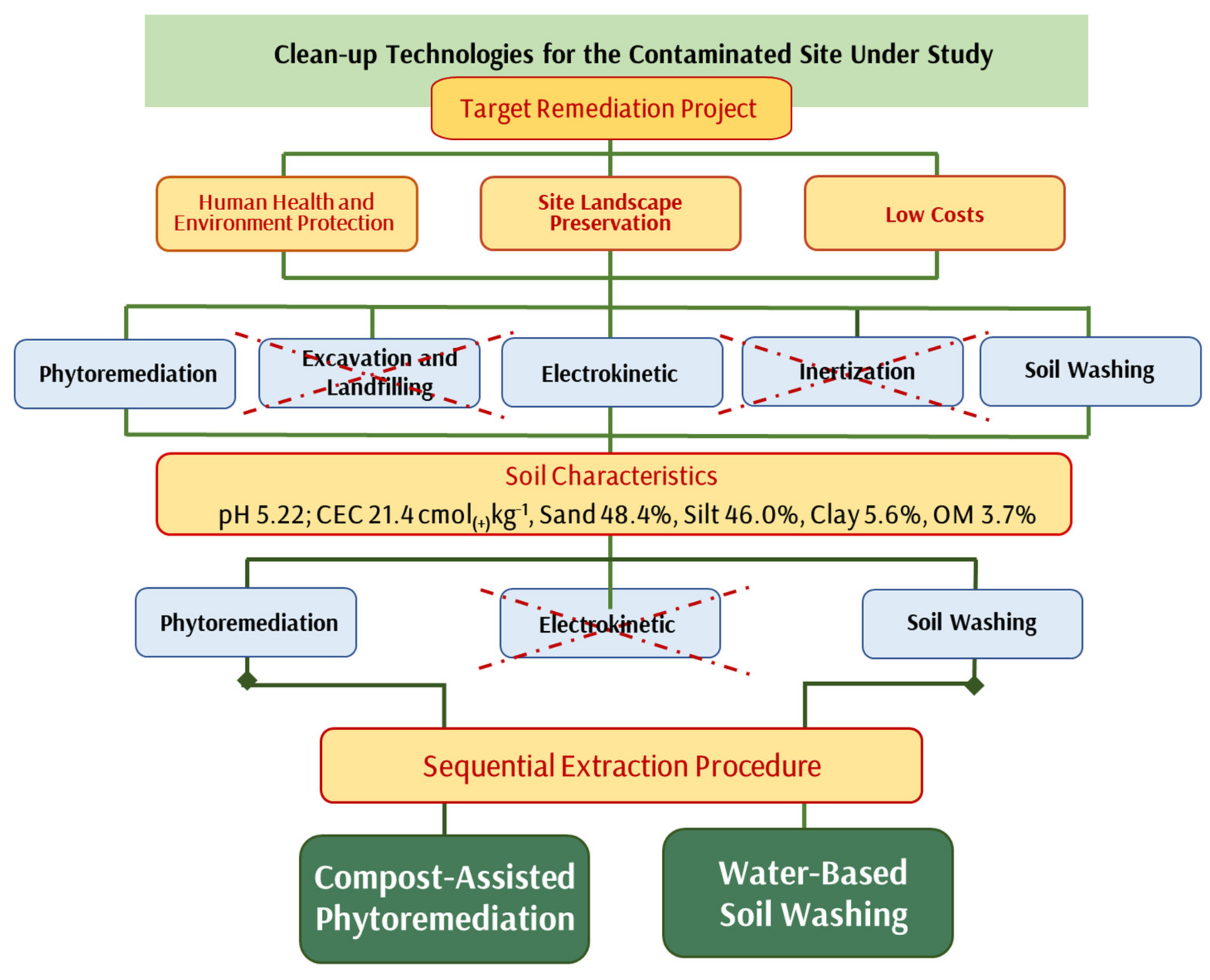 Environments 09 00139 g001 Environments 09 00139 g001