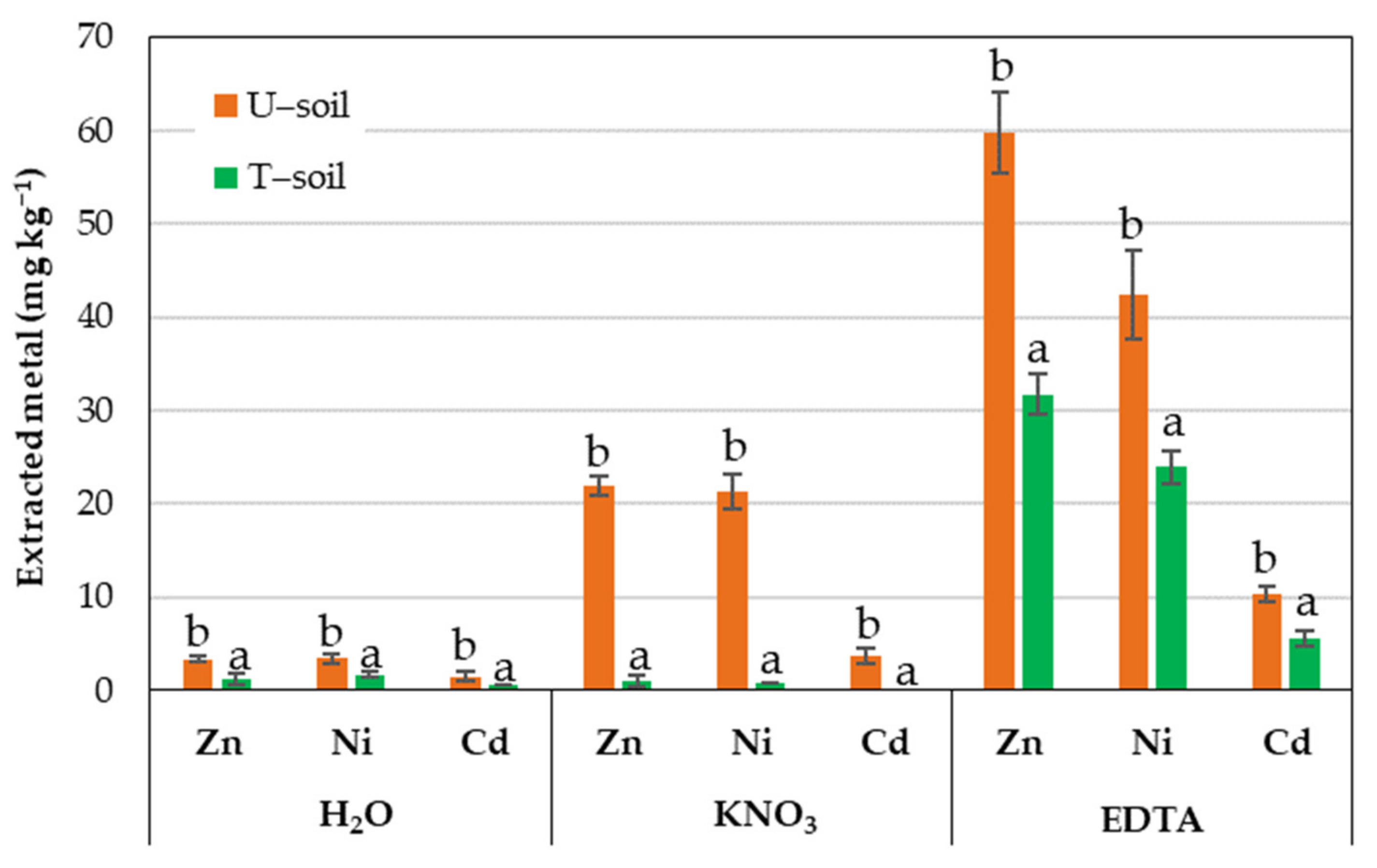 Environments 09 00139 g002 Environments 09 00139 g002