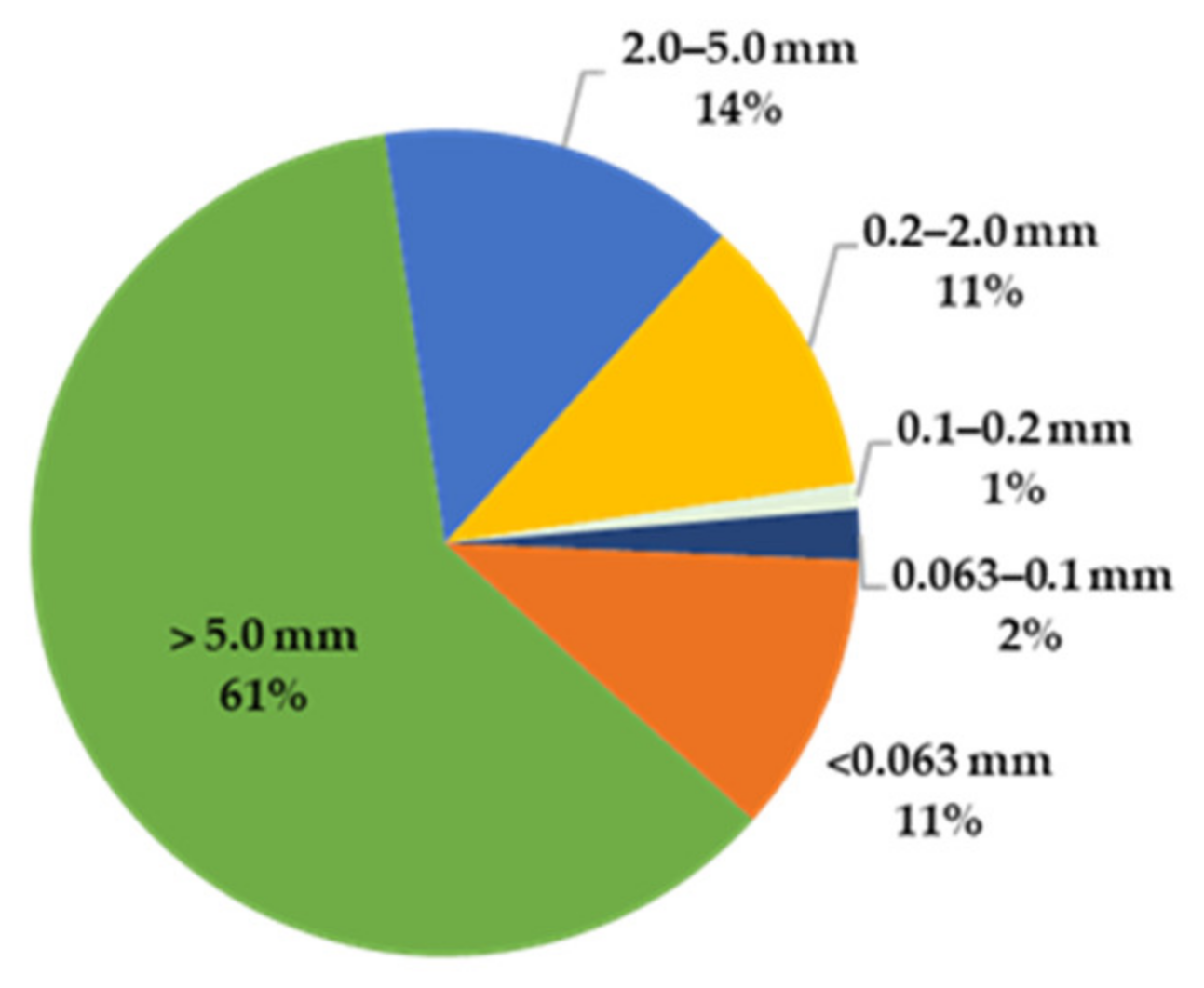 Environments 09 00139 g003 Environments 09 00139 g003