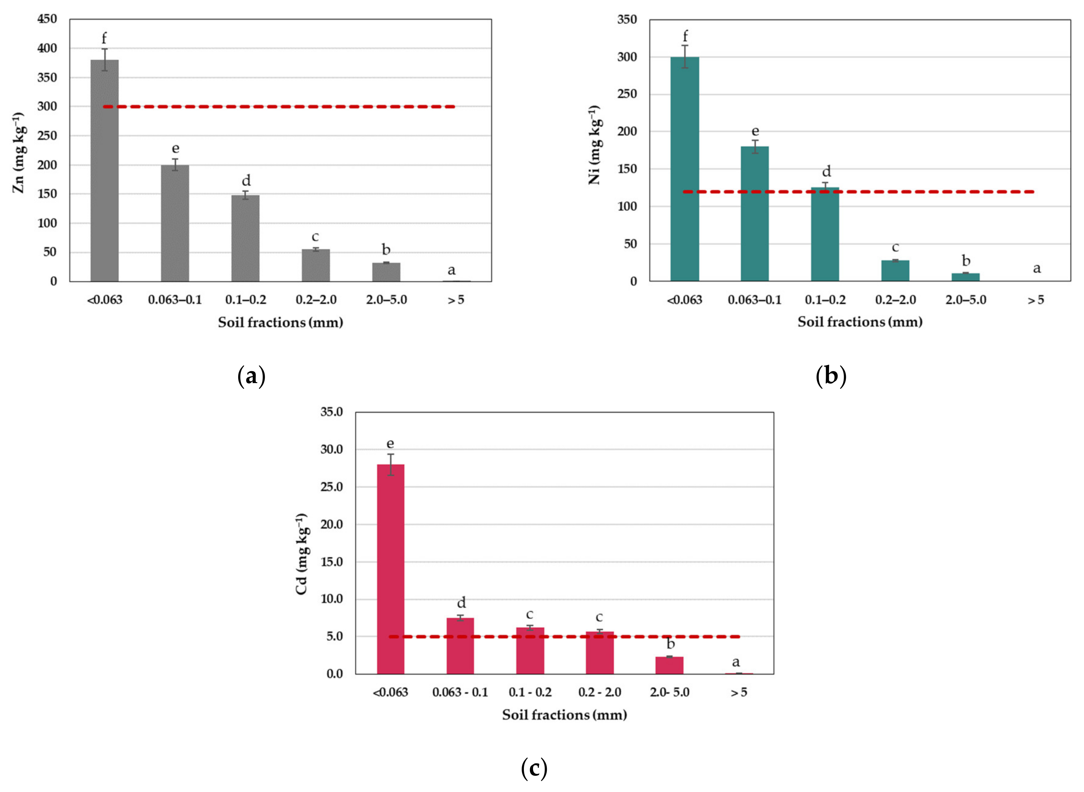 Environments 09 00139 g004 Environments 09 00139 g004