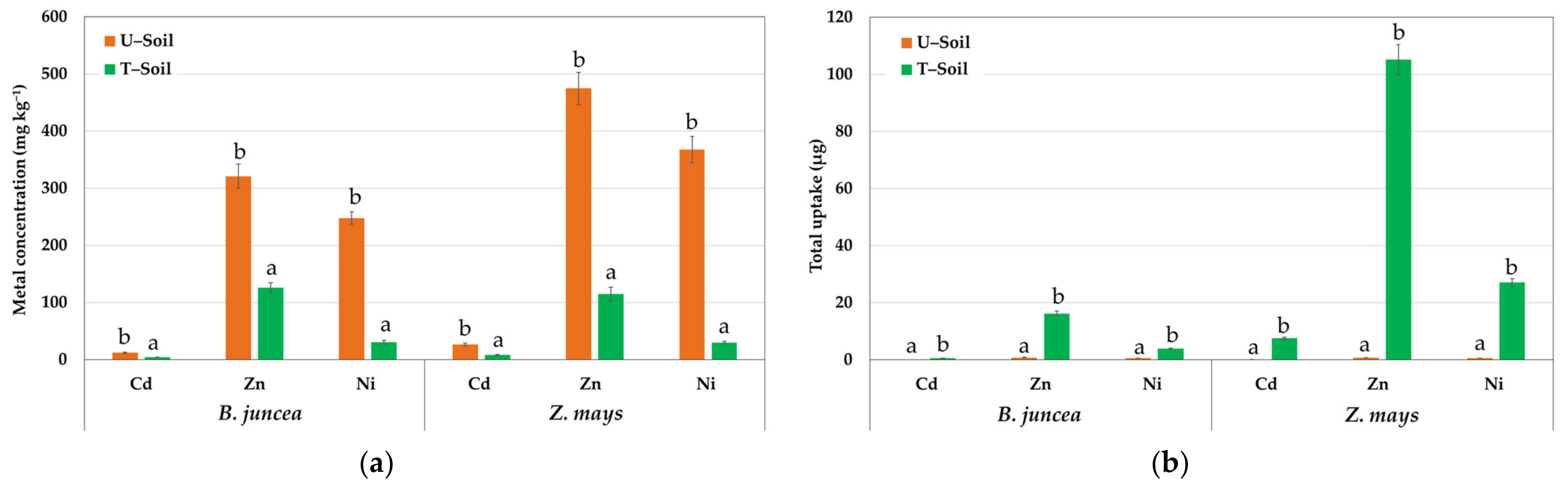 Environments 09 00139 g006 Environments 09 00139 g006