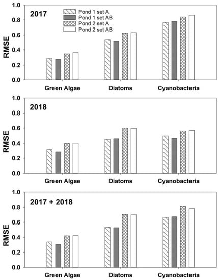 Combined Generalized Additive model and Random Forest to evaluate the  influence of environmental factors on phytoplankton biomass in a large  eutrophic lake - ScienceDirect