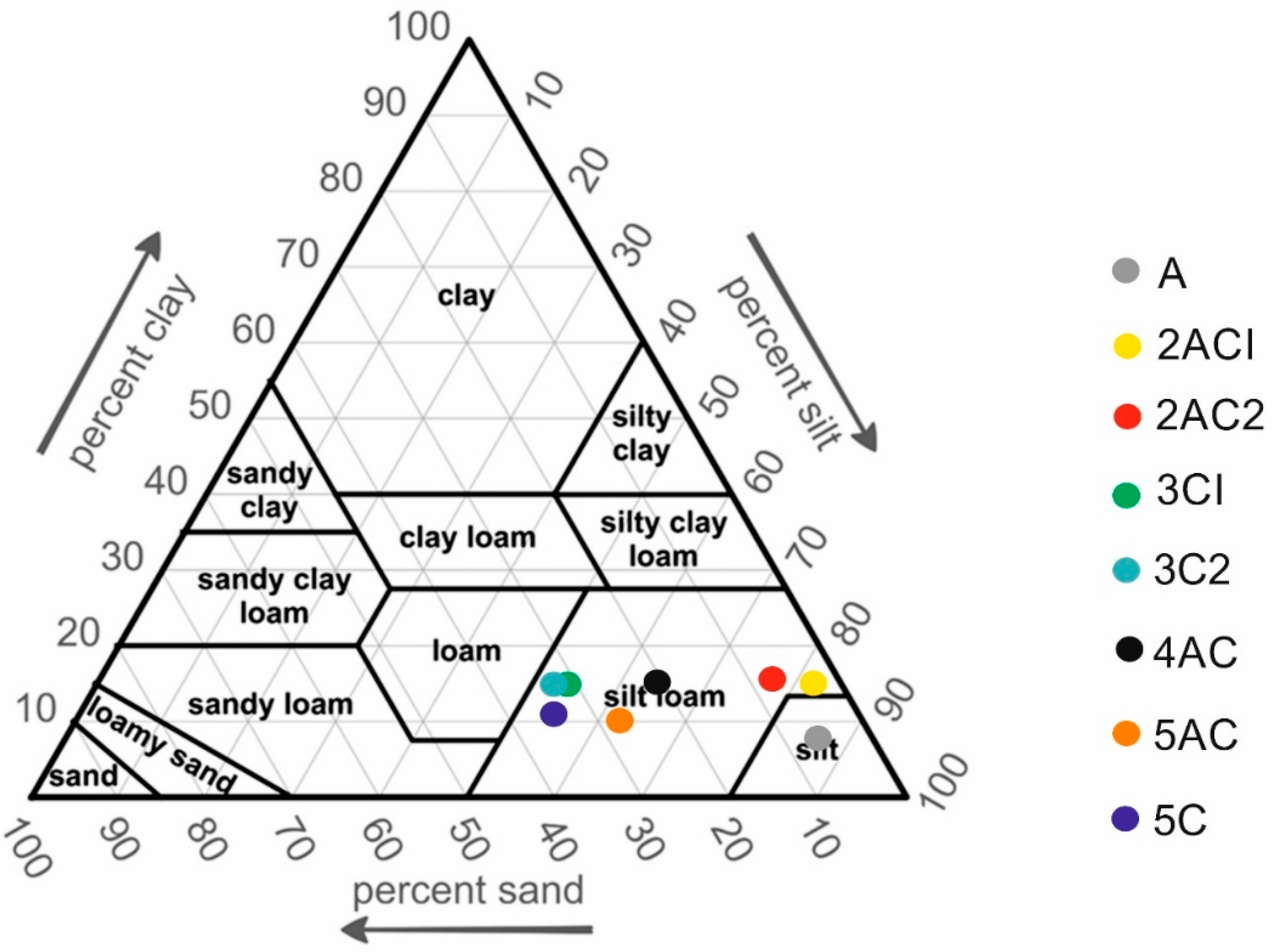 Environments 09 00154 g002 Environments 09 00154 g002