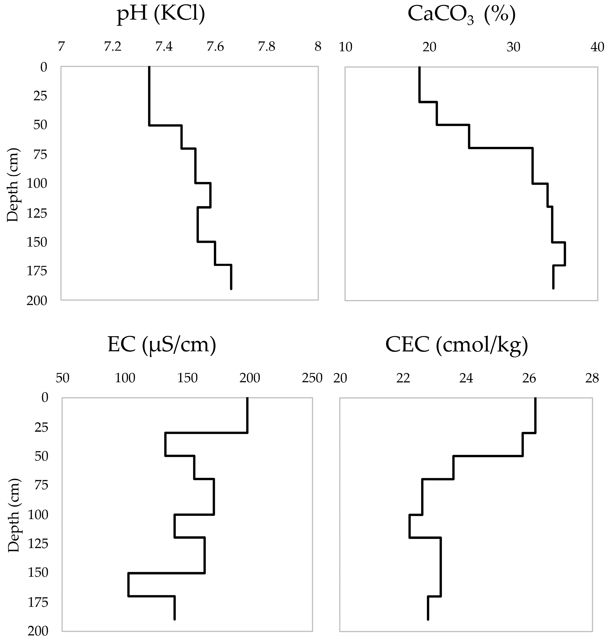 Environments 09 00154 g003 Environments 09 00154 g003