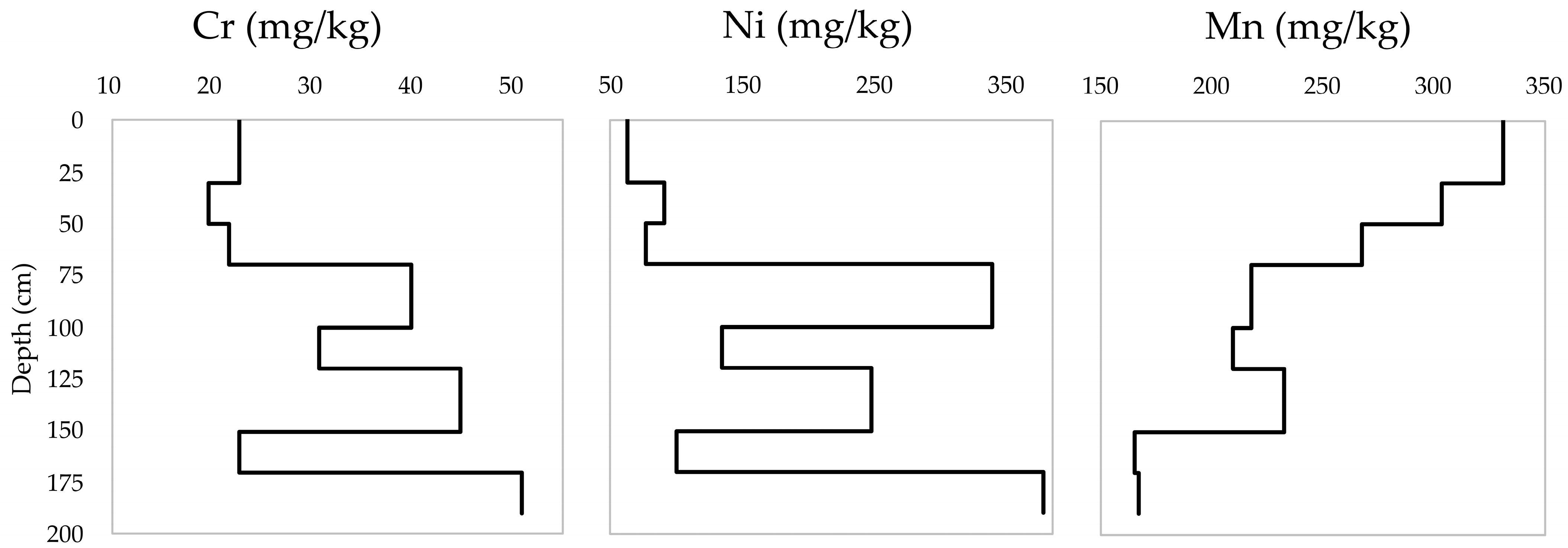 Environments 09 00154 g004 Environments 09 00154 g004