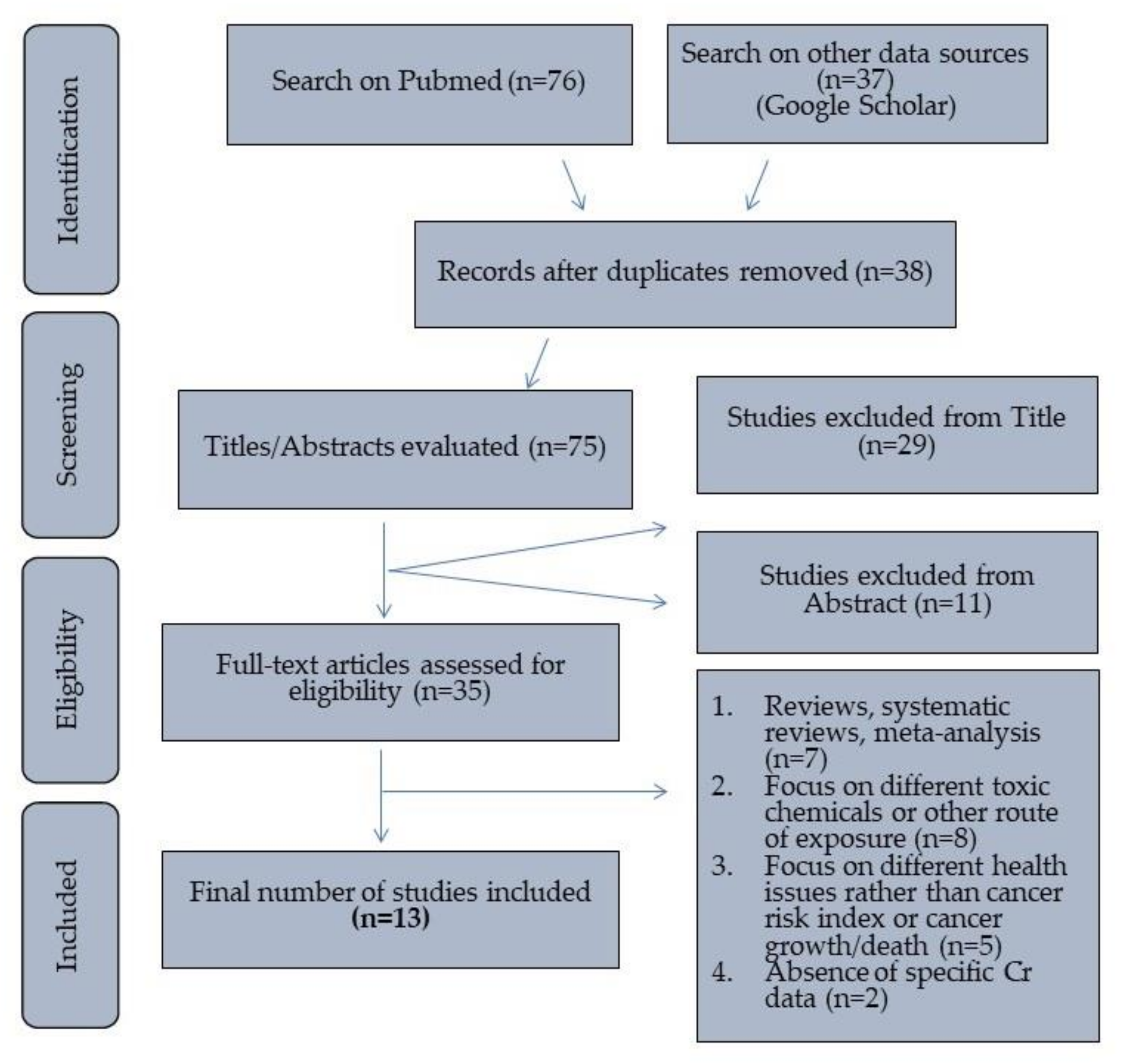 https://www.mdpi.com/environments/environments-10-00033/article_deploy/html/images/environments-10-00033-g001.png