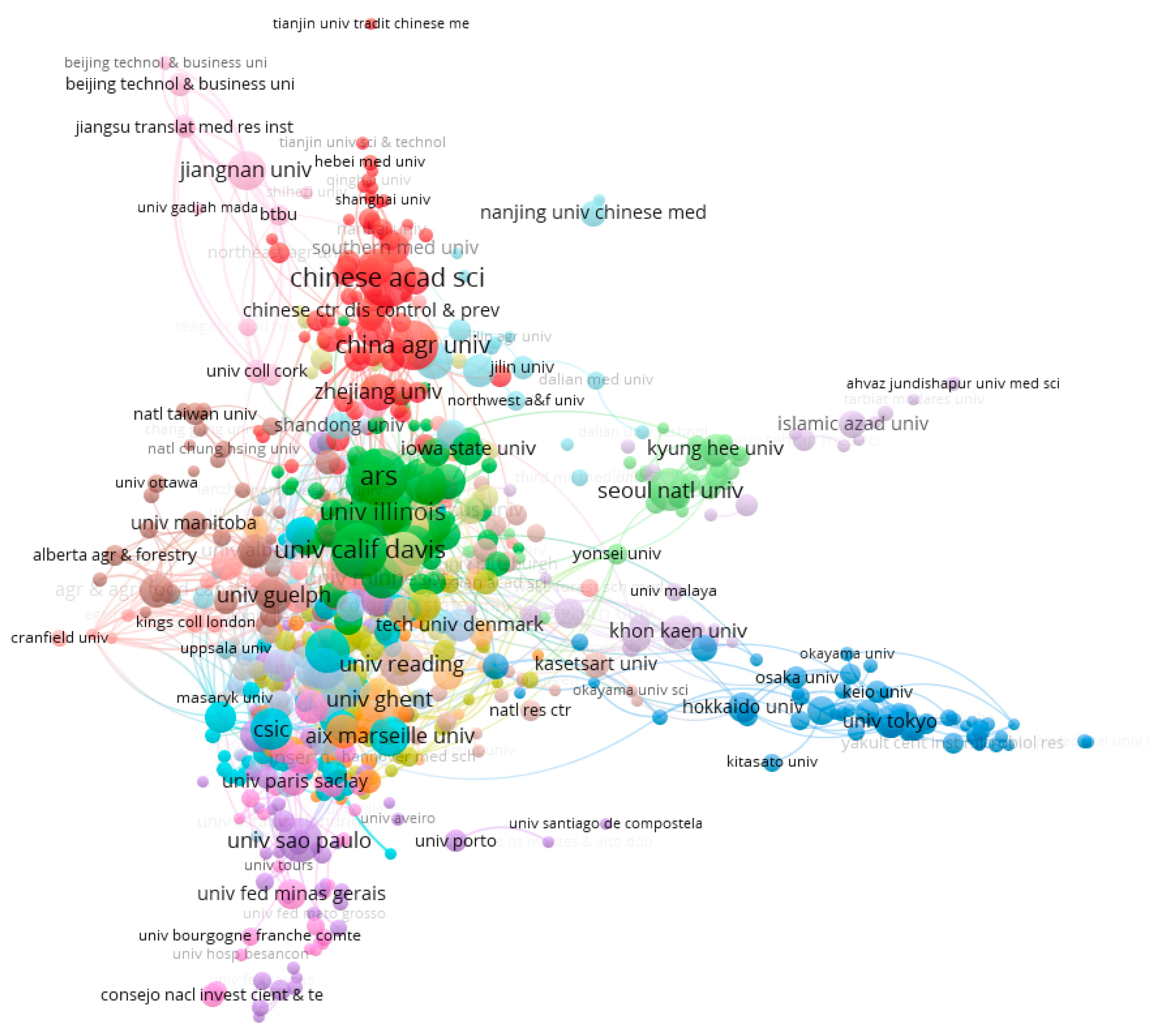 Environments | Free Full-Text | Pathways for the Valorization of Animal ...