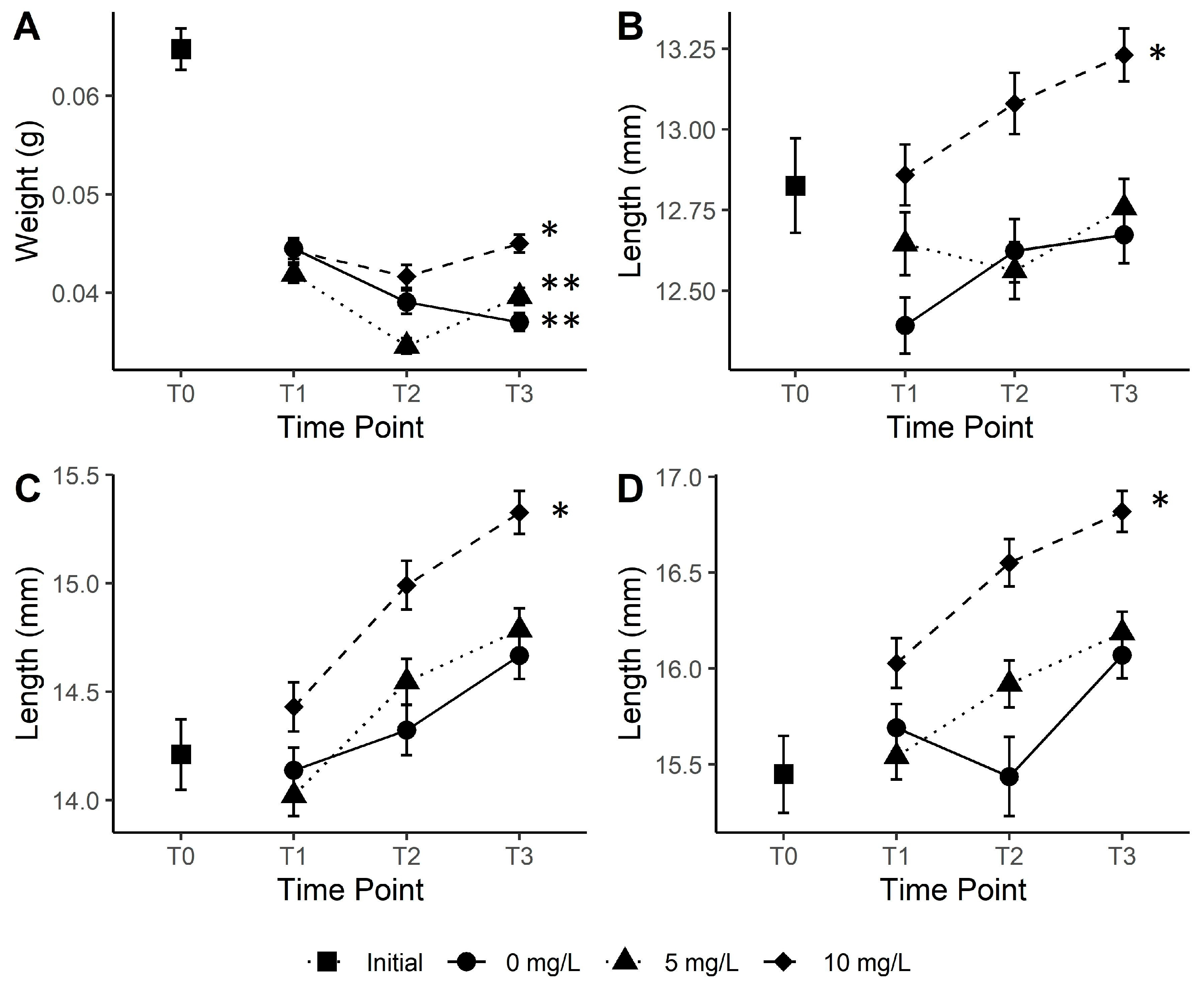Environments 10 00050 g002
