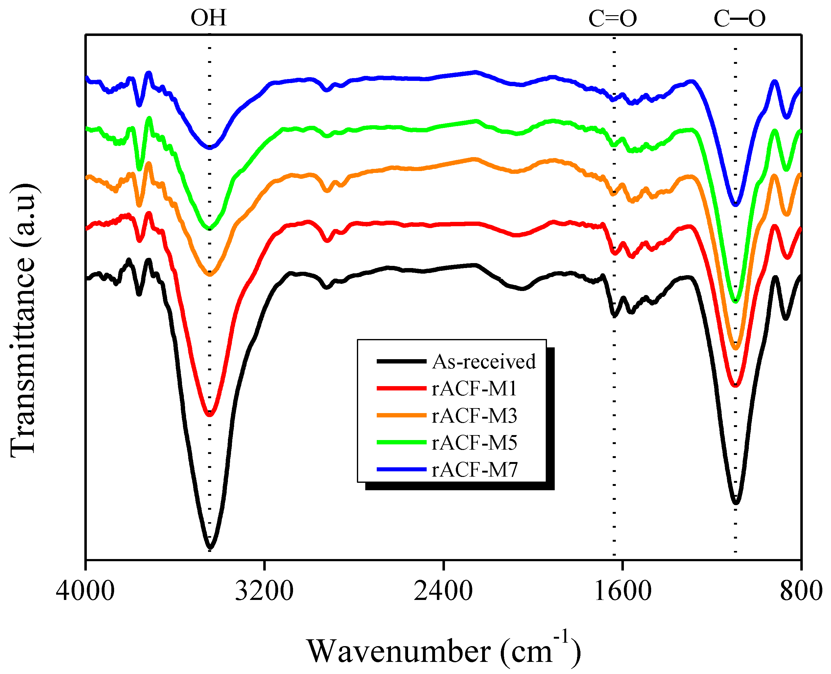 Environments 10 00052 g001