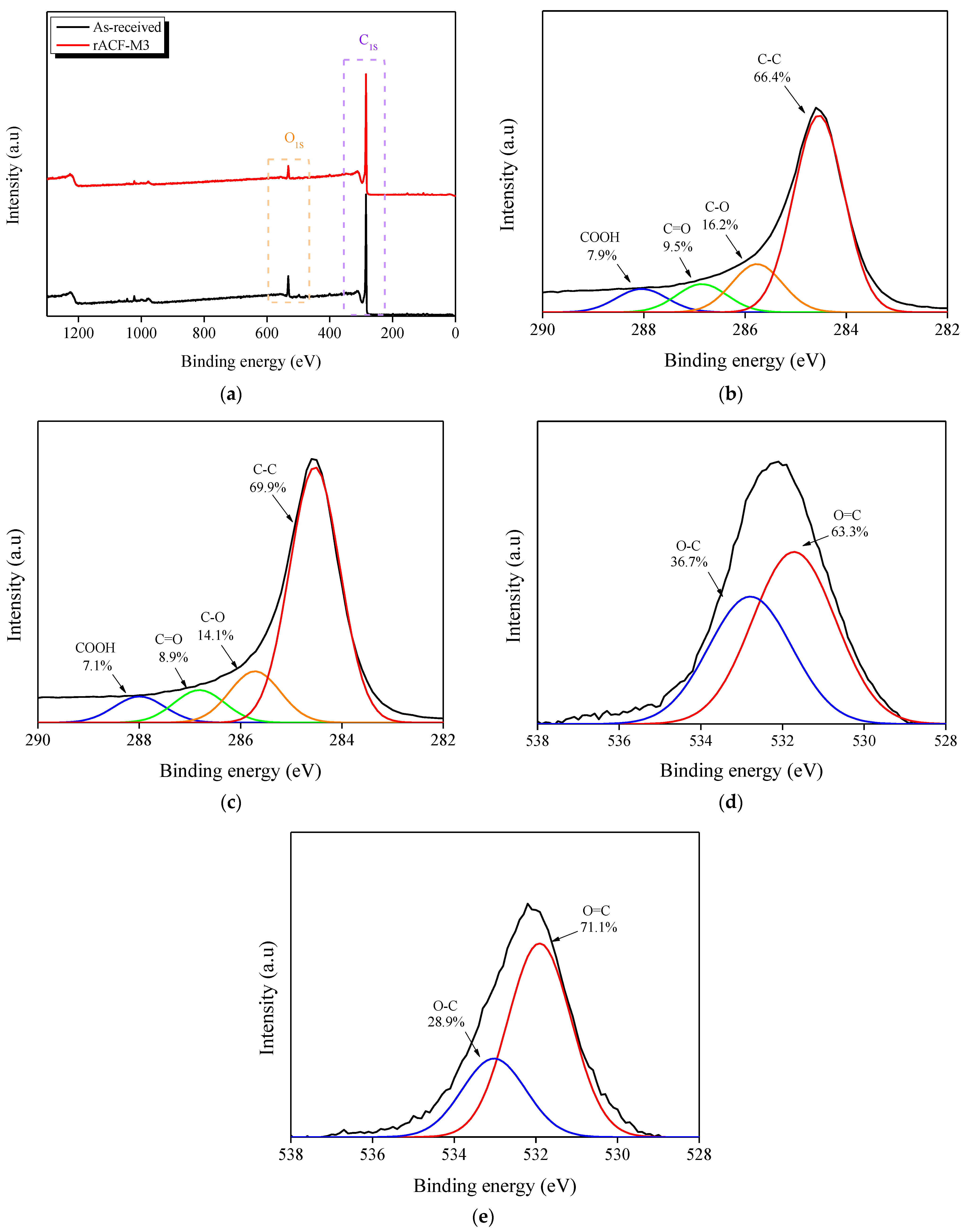 Environments 10 00052 g003